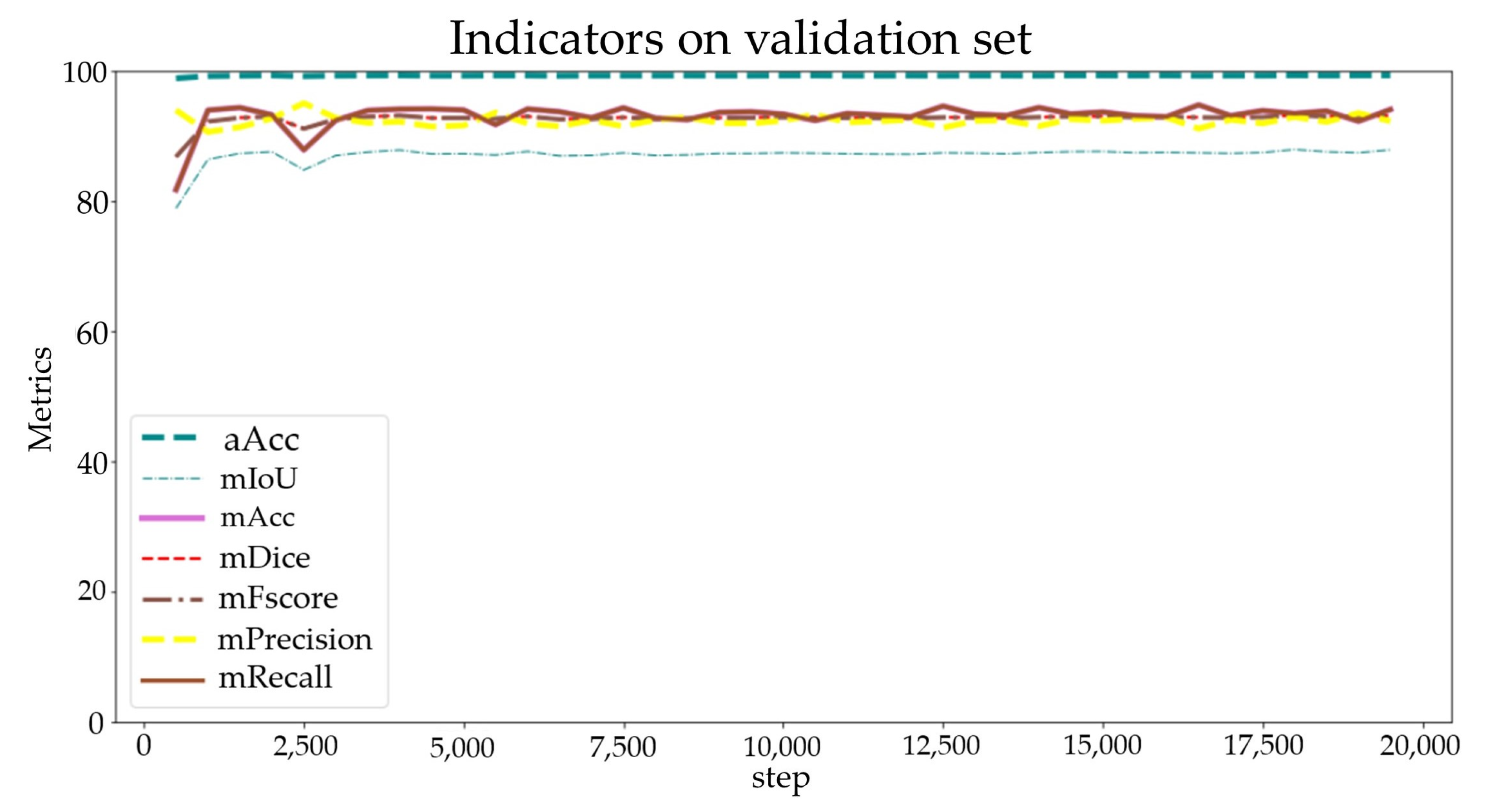 Sensors 24 04151 g017