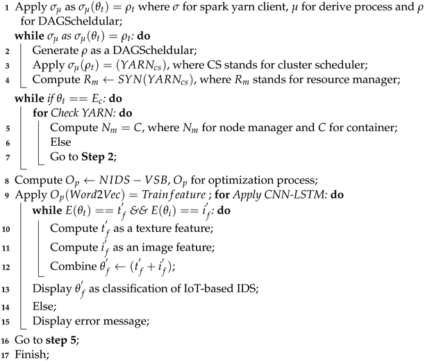 Sensors 24 04152 i003