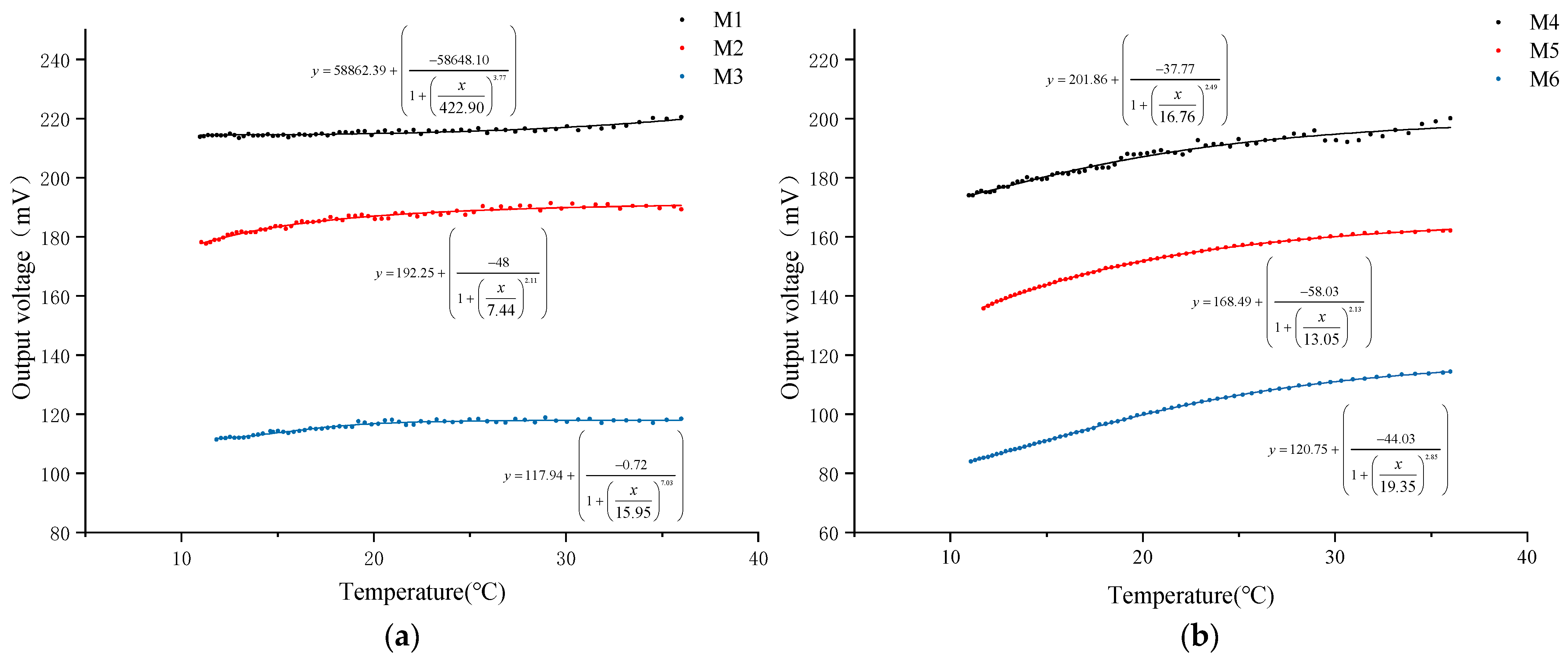 Sensors 24 04155 g003