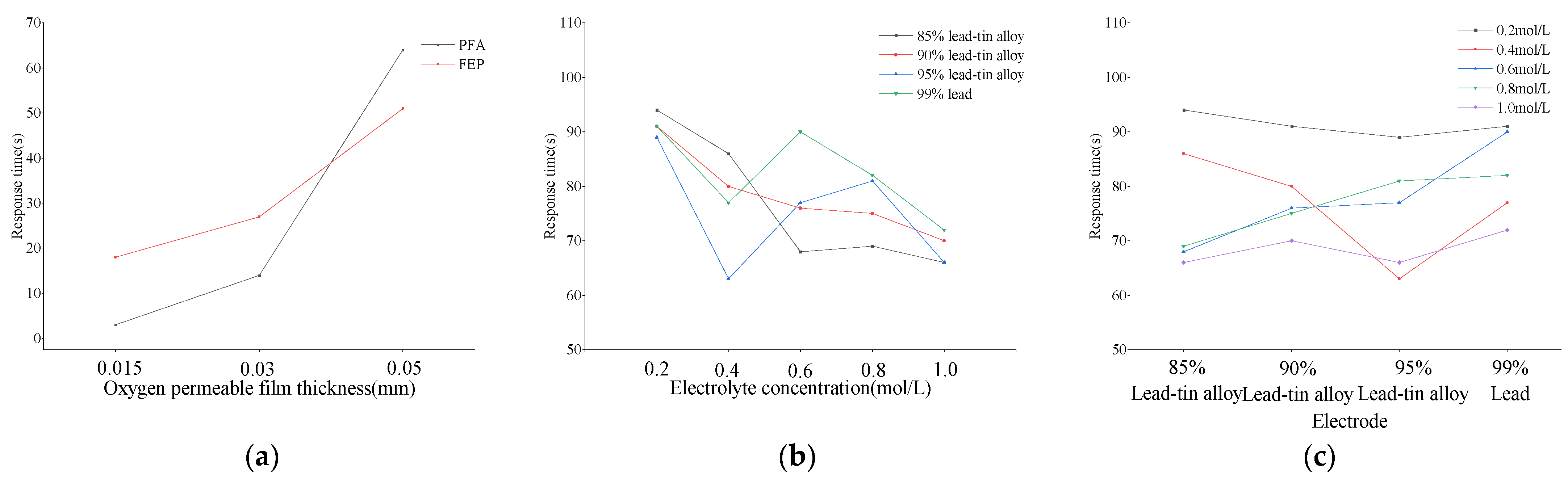 Sensors 24 04155 g006