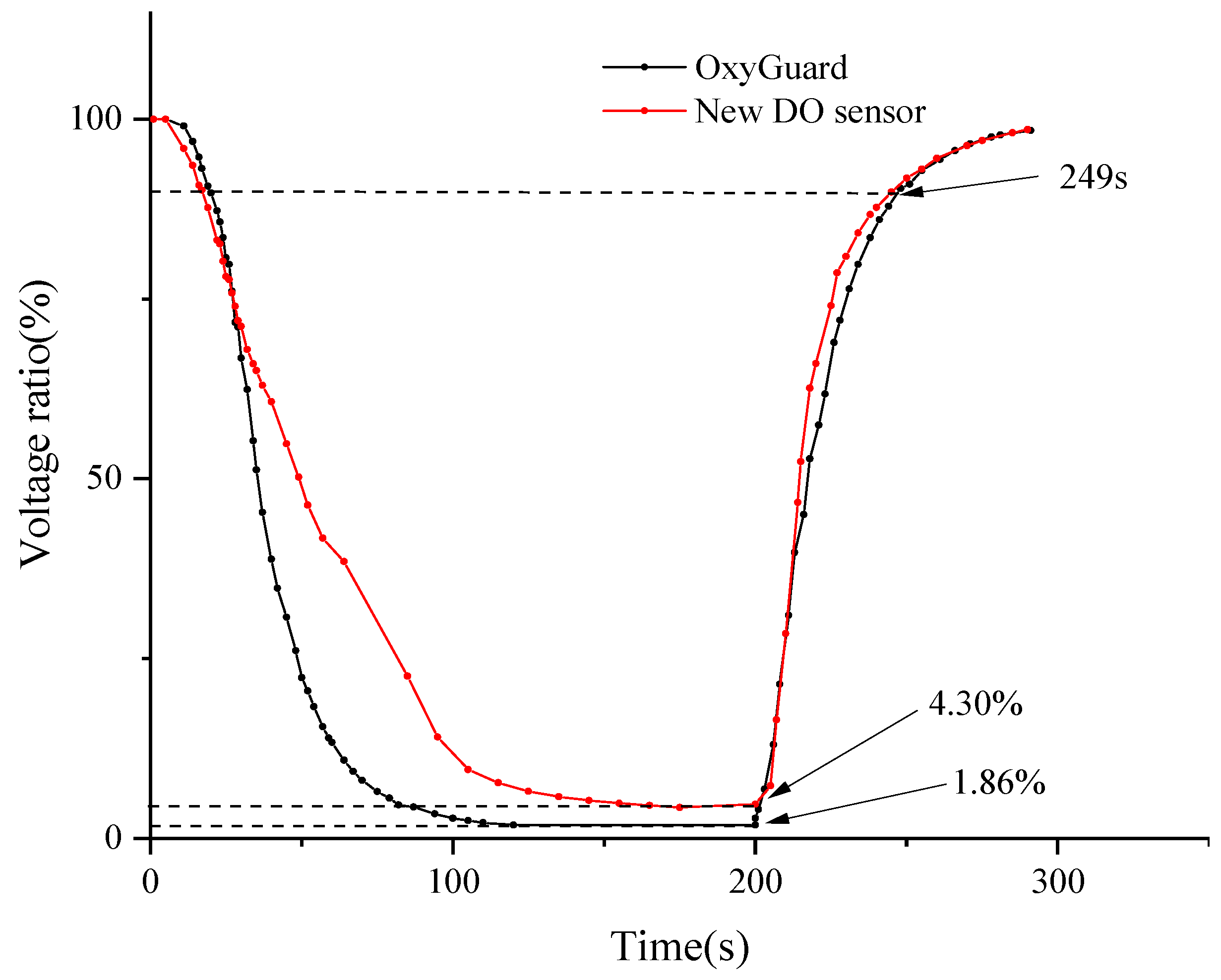 Sensors 24 04155 g007