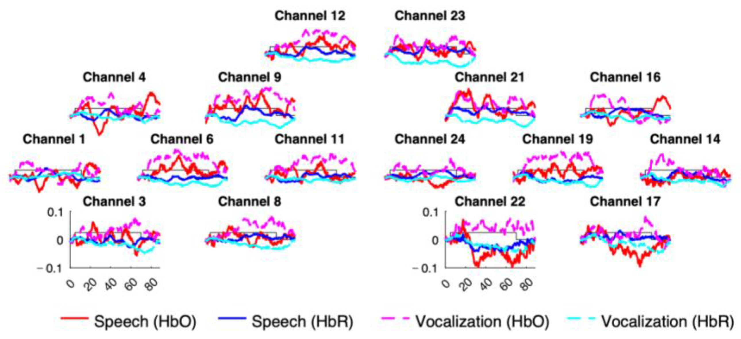 Sensors 24 04161 g003