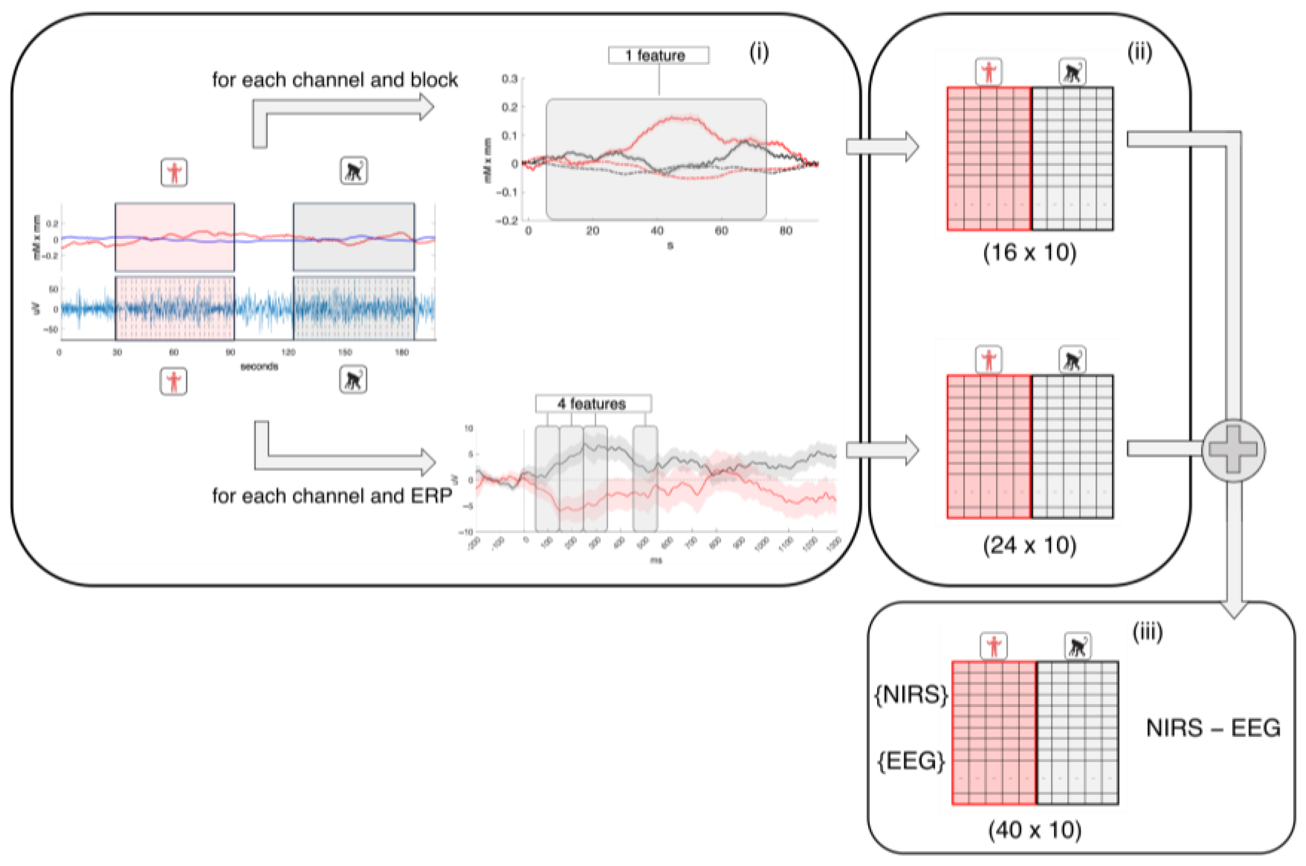 Sensors 24 04161 g005