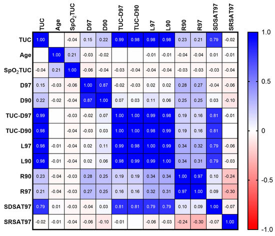 Sensors 24 04168 g002