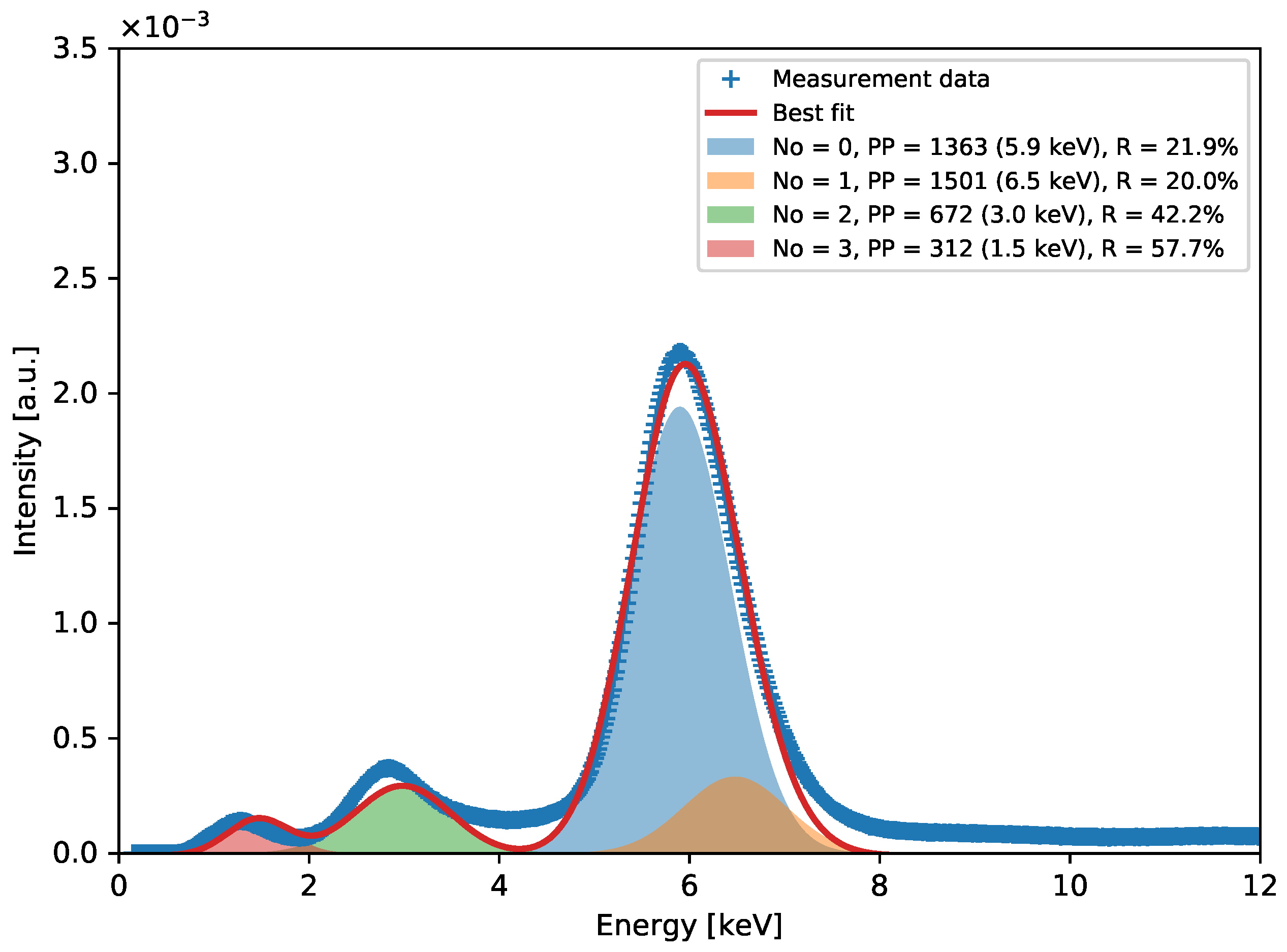 Sensors 24 04169 g005
