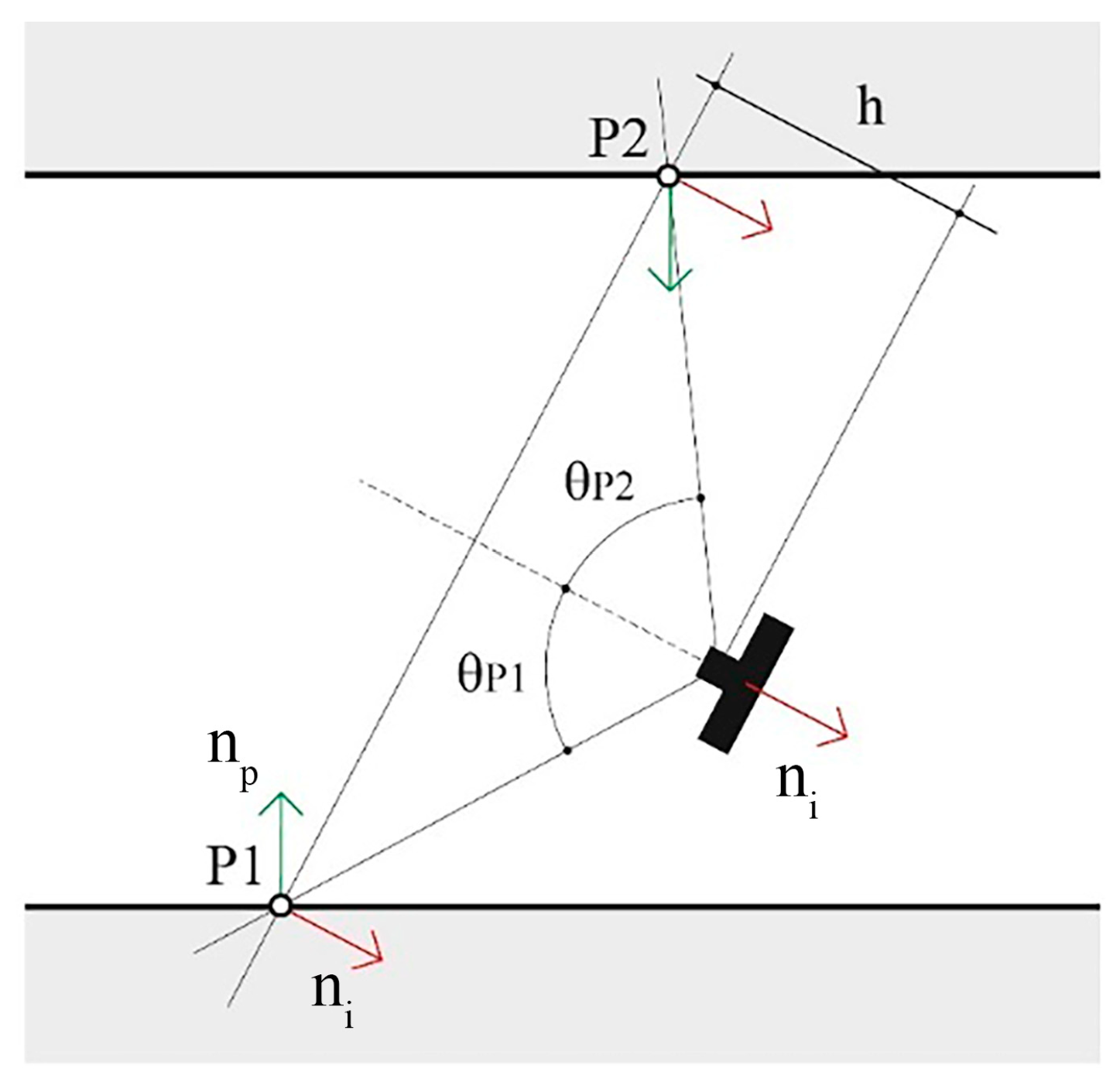 Sensors 24 04177 g008