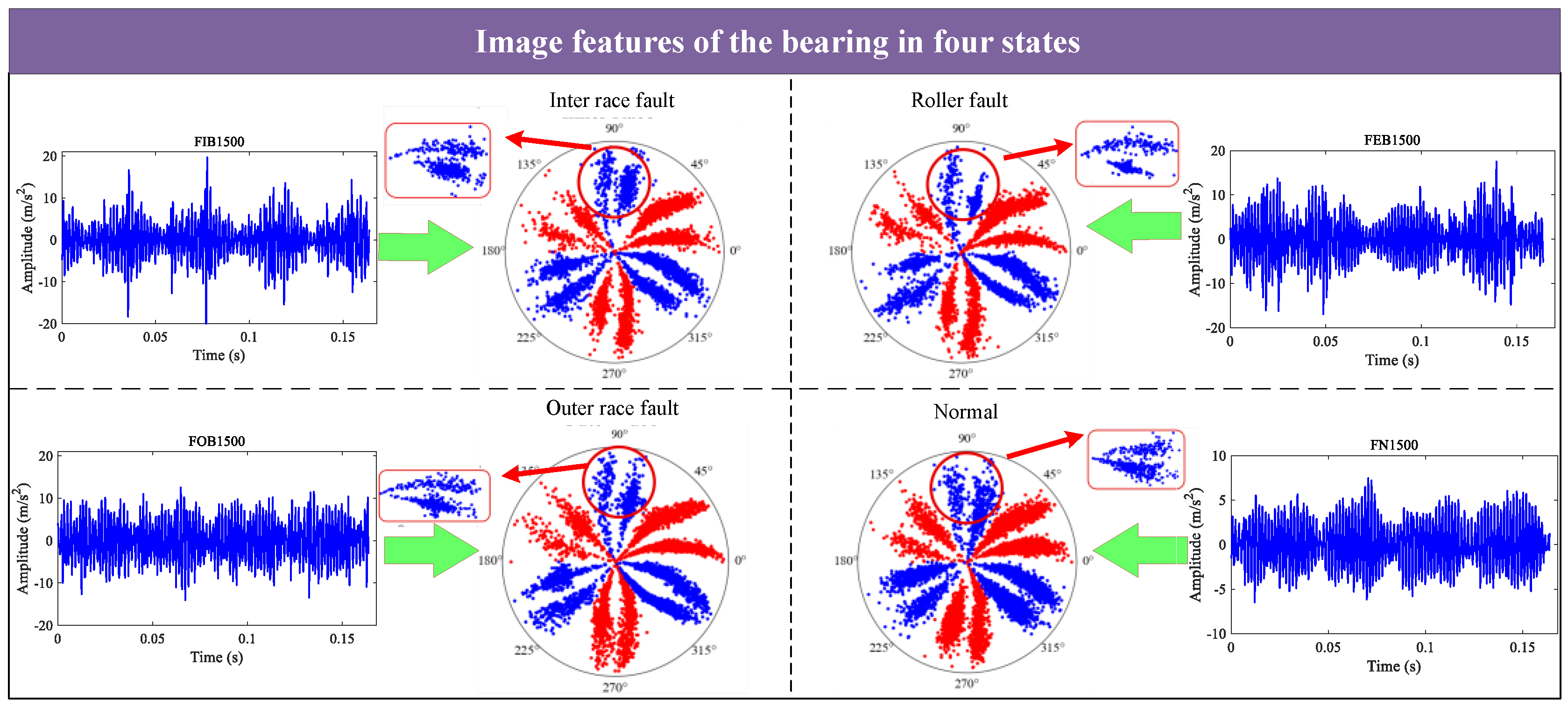 Sensors 24 04186 g005