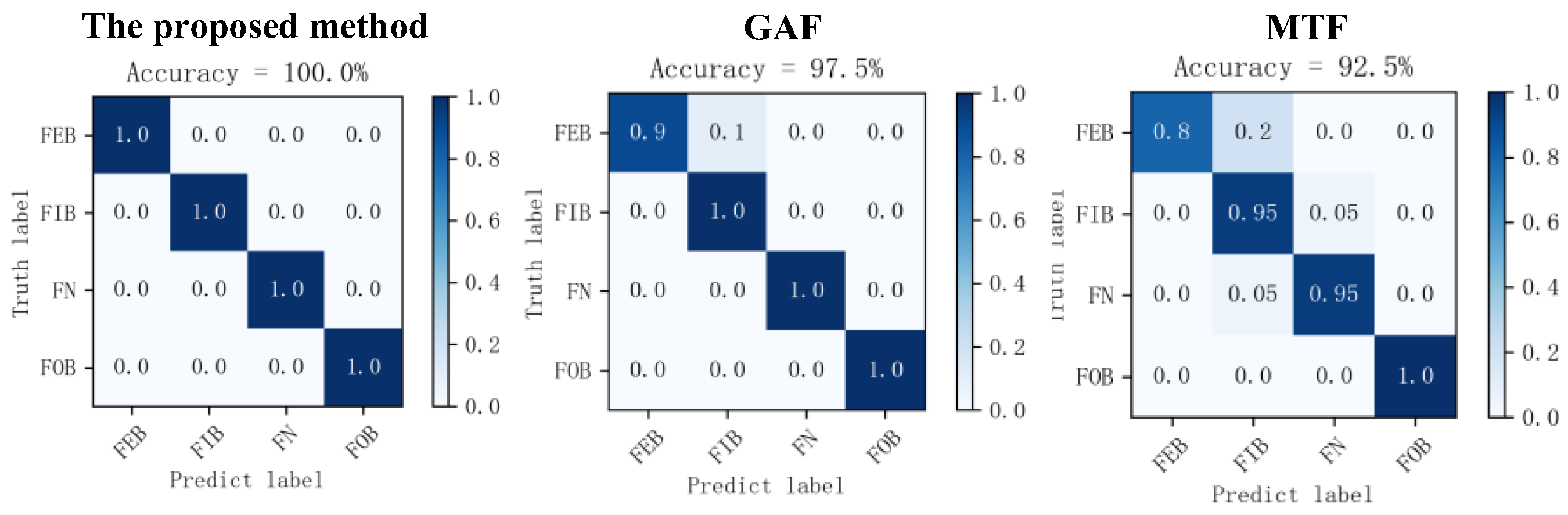 Sensors 24 04186 g021