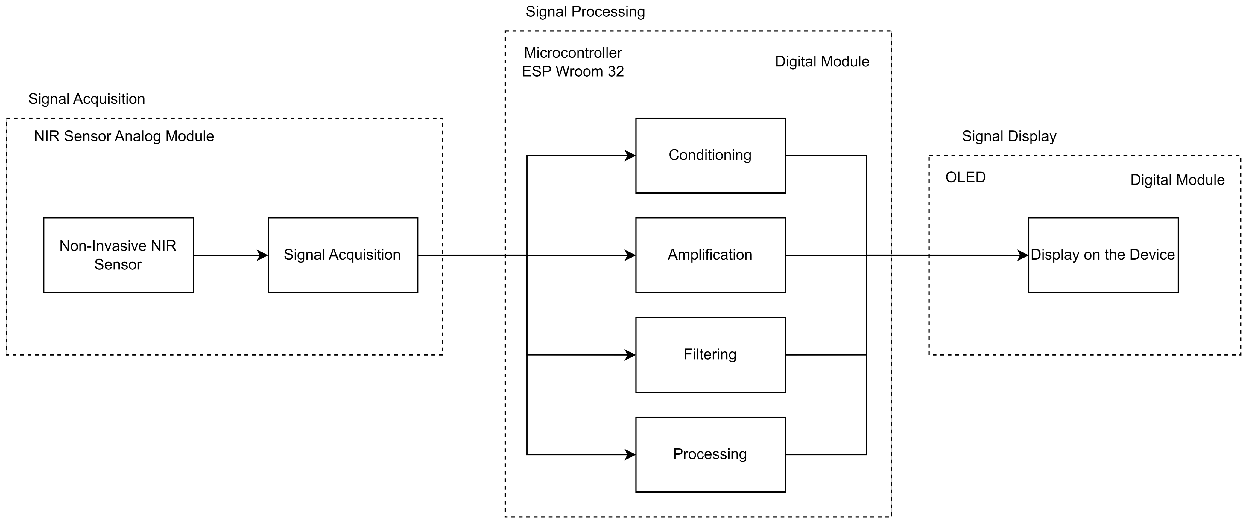 Sensors 24 04190 g001