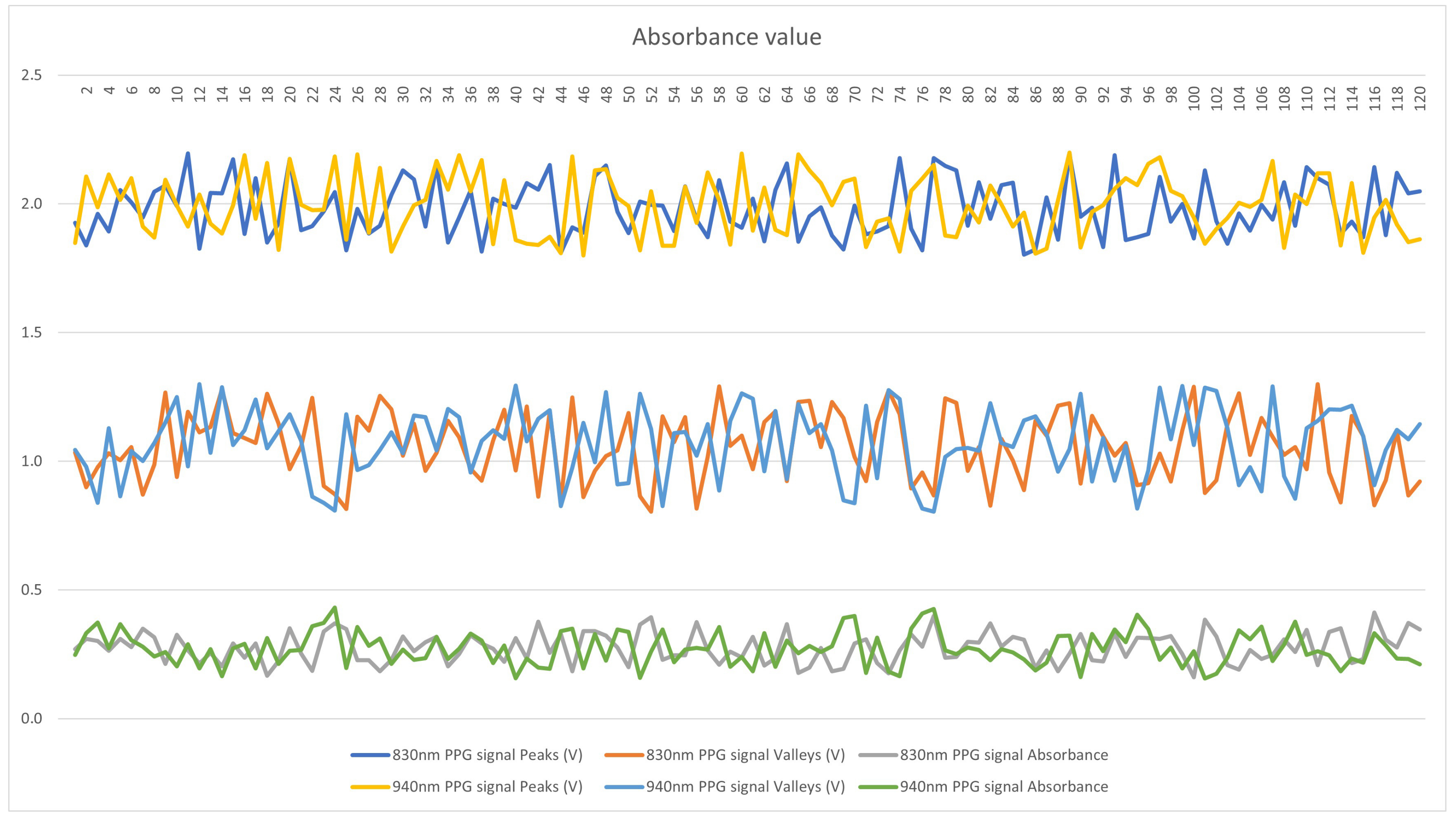 Sensors 24 04190 g008