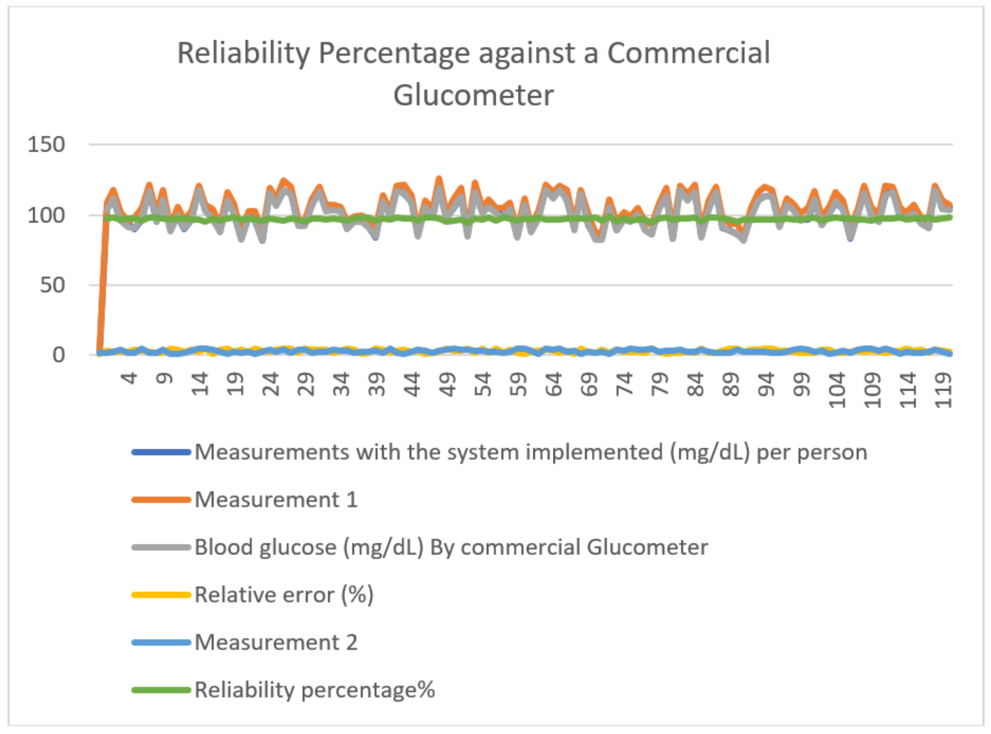Sensors 24 04190 g009