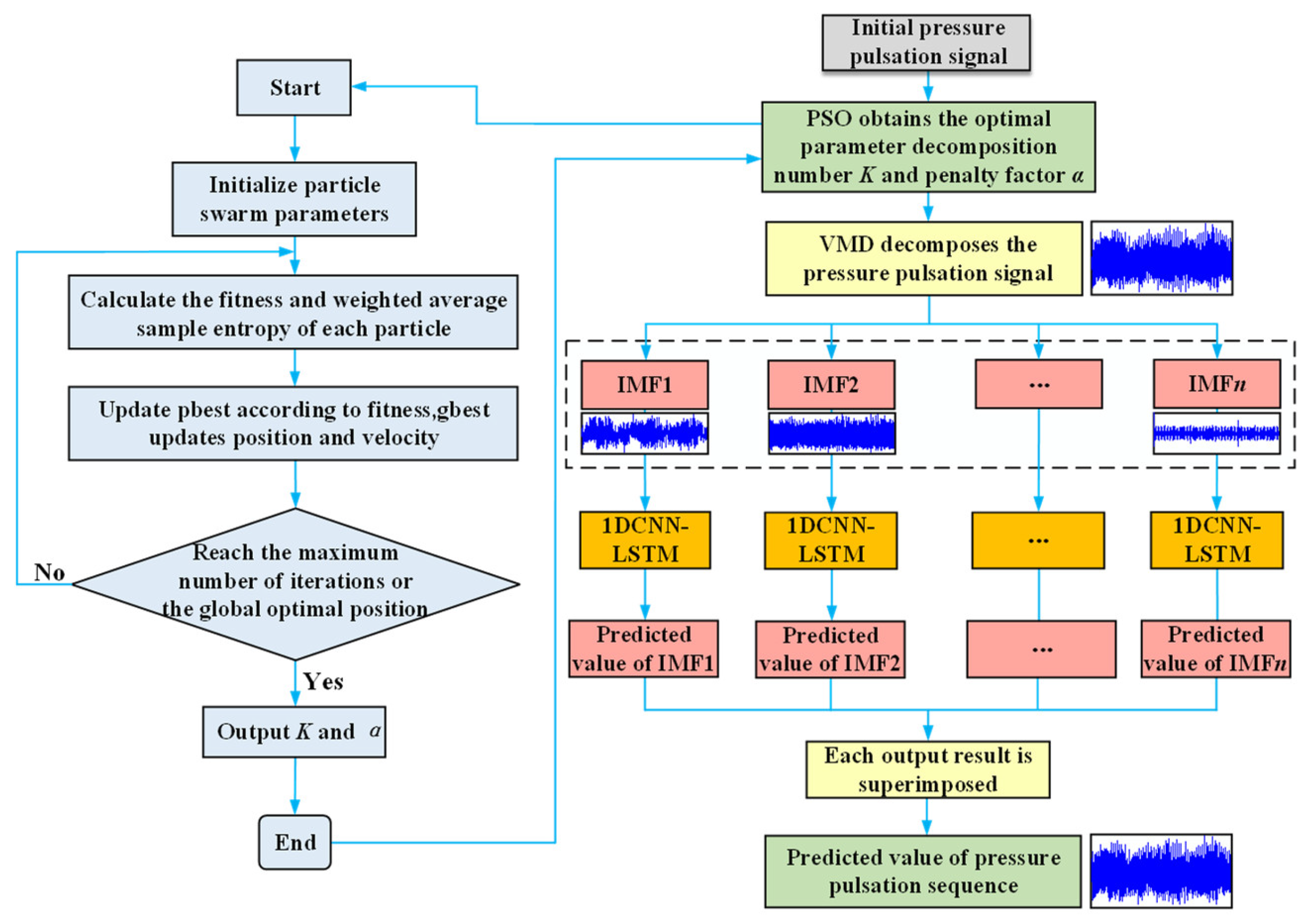 Sensors 24 04196 g006