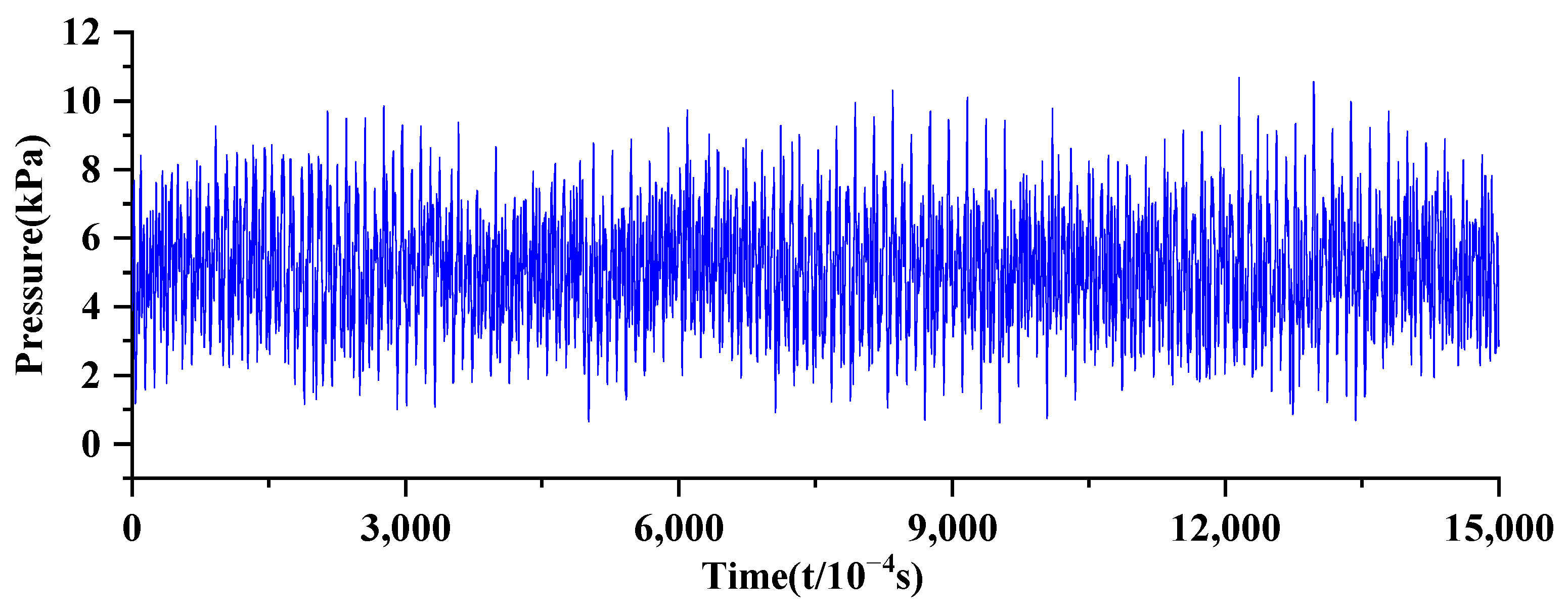 Sensors 24 04196 g009