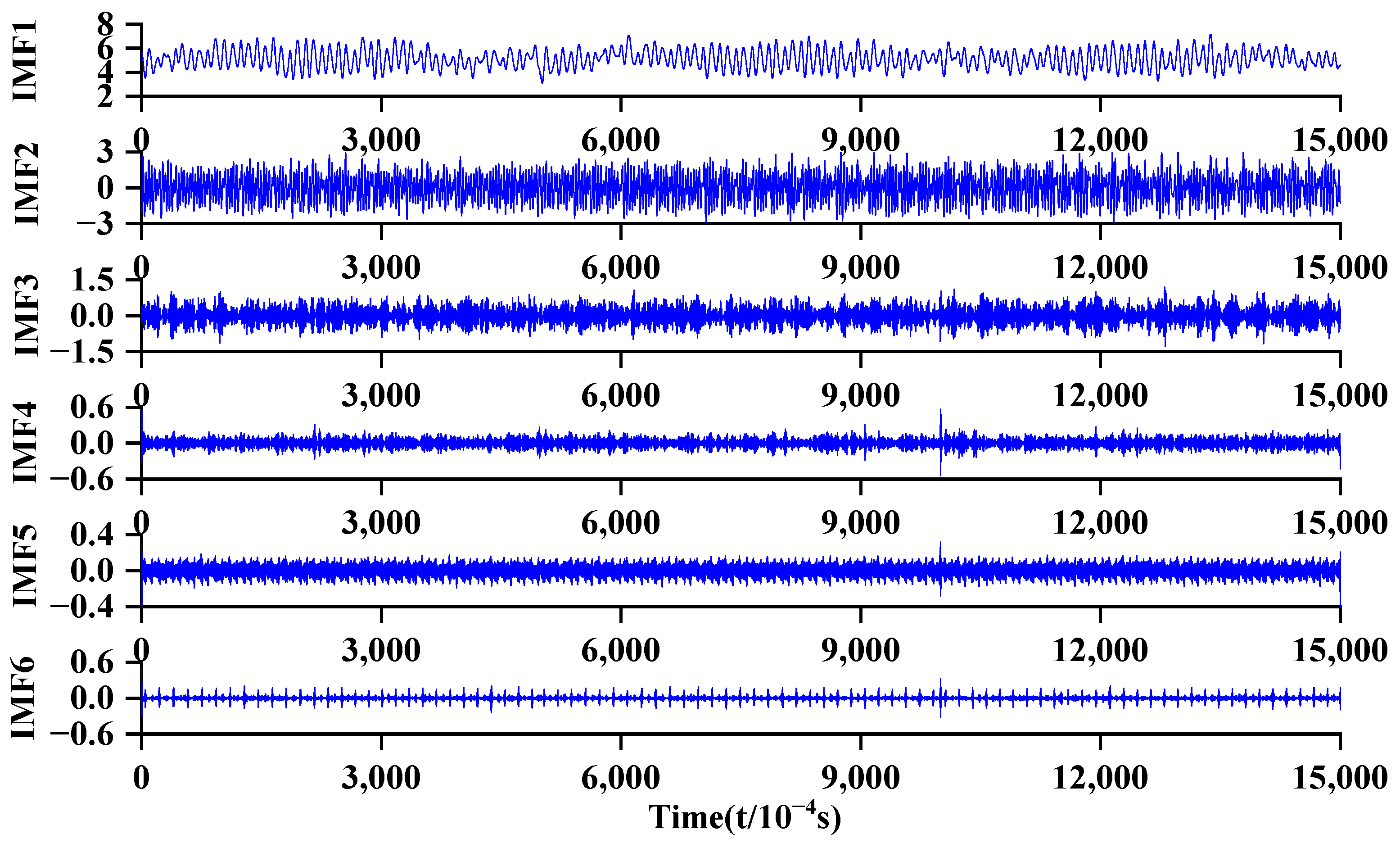 Sensors 24 04196 g011