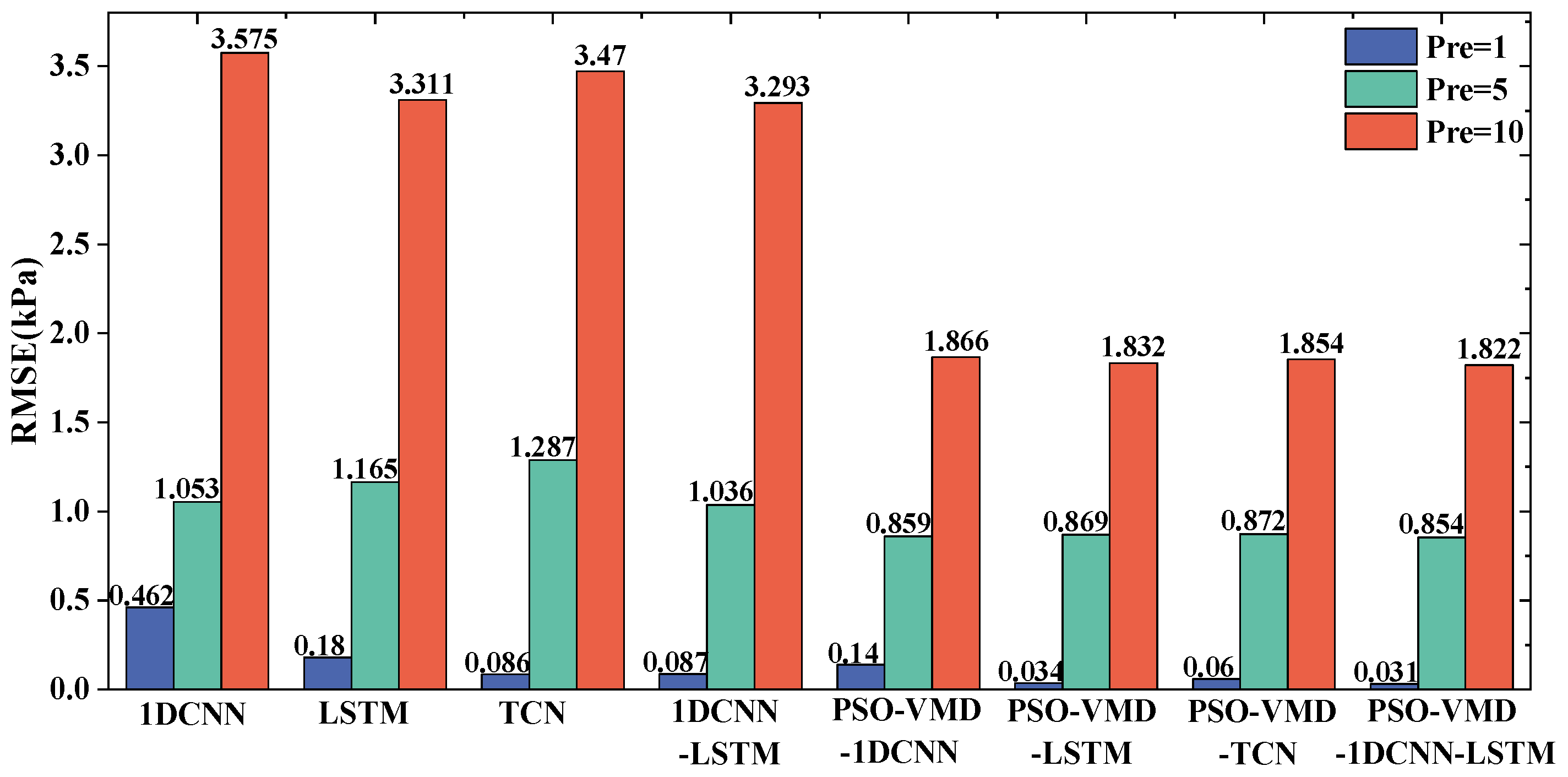 Sensors 24 04196 g012