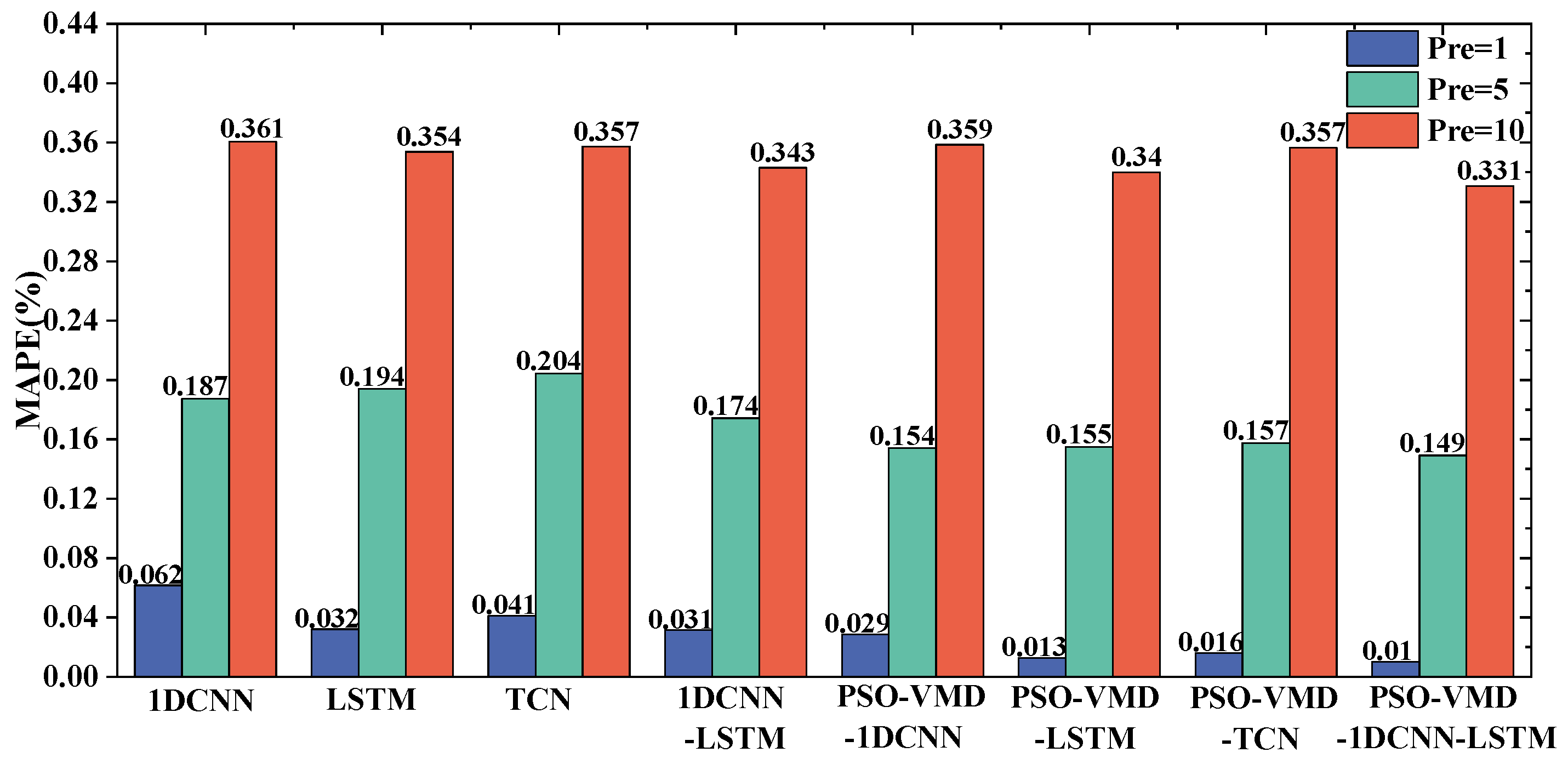 Sensors 24 04196 g013