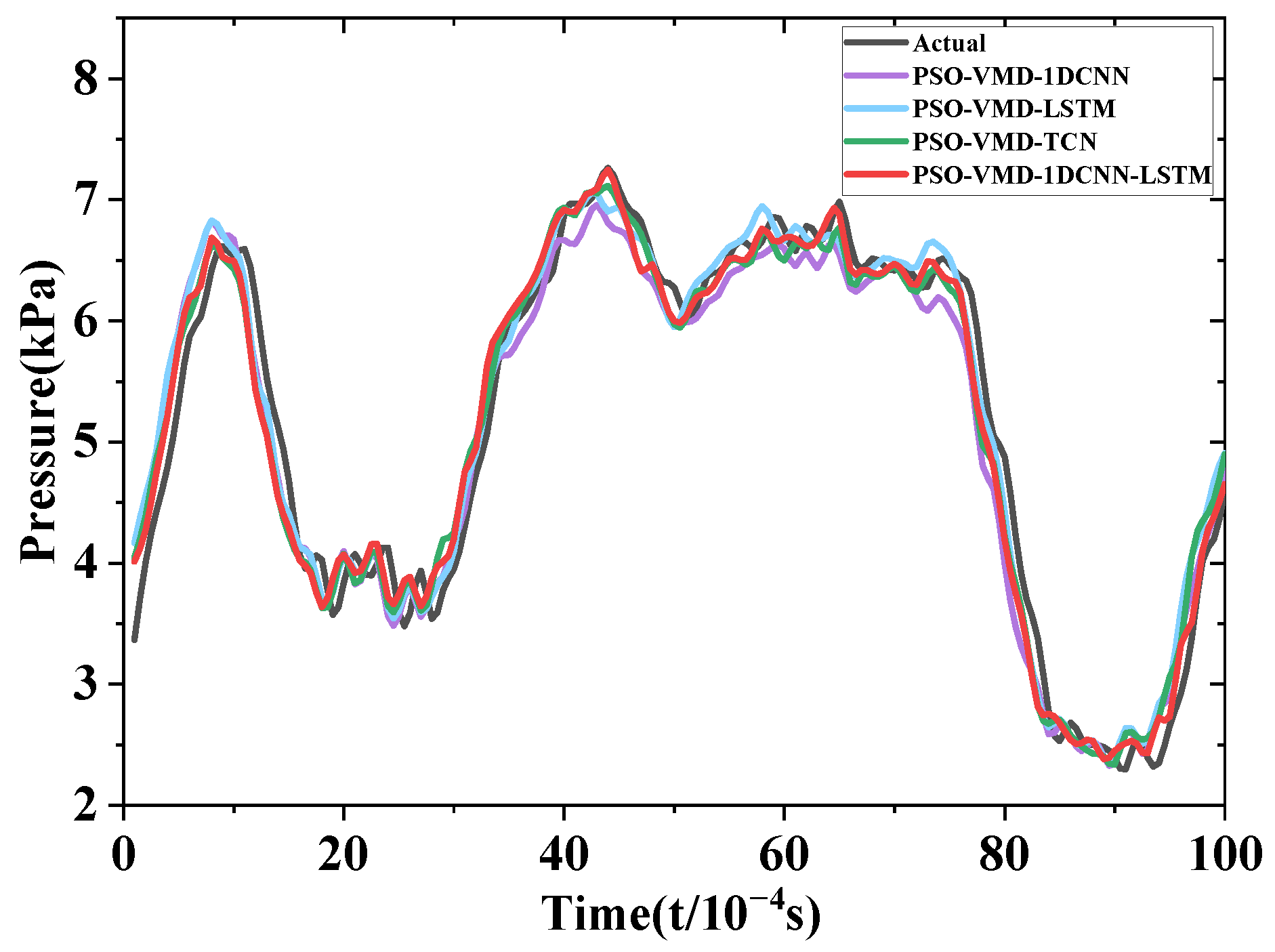 Sensors 24 04196 g014