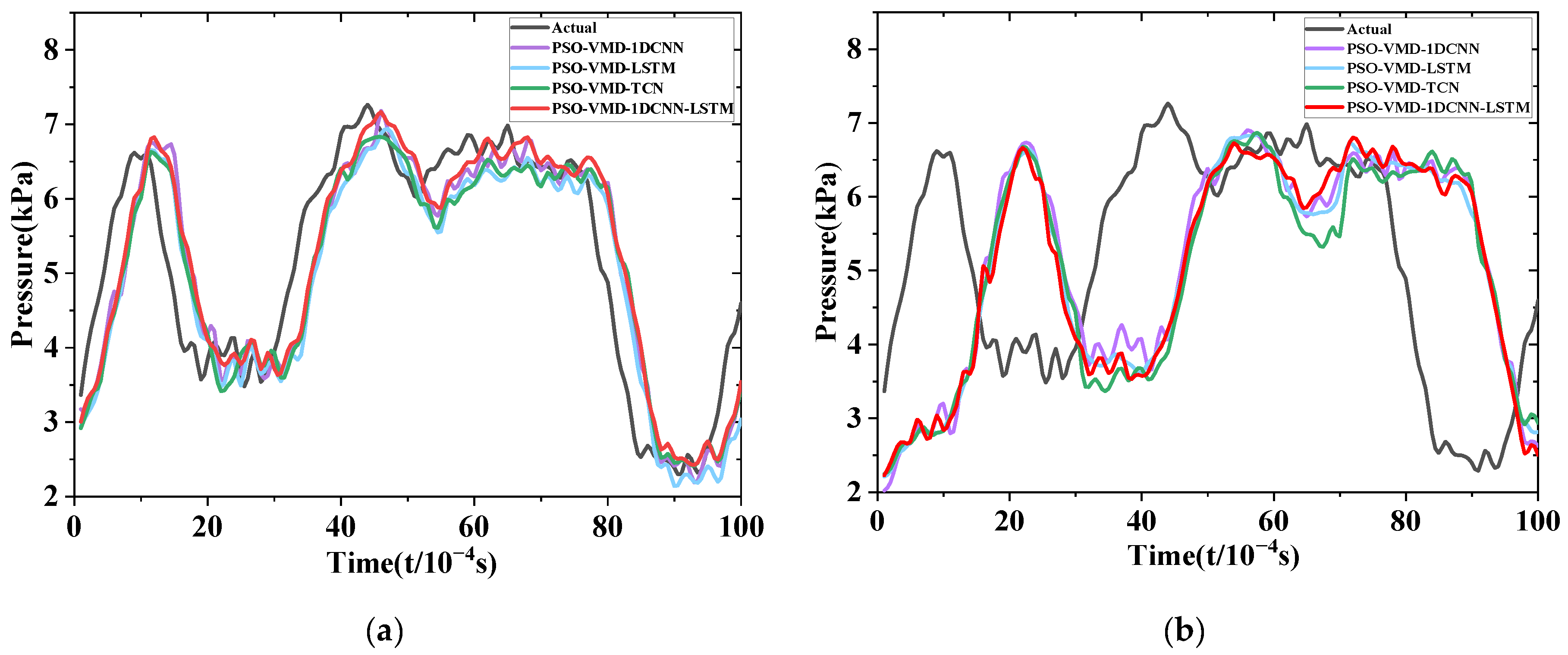 Sensors 24 04196 g015