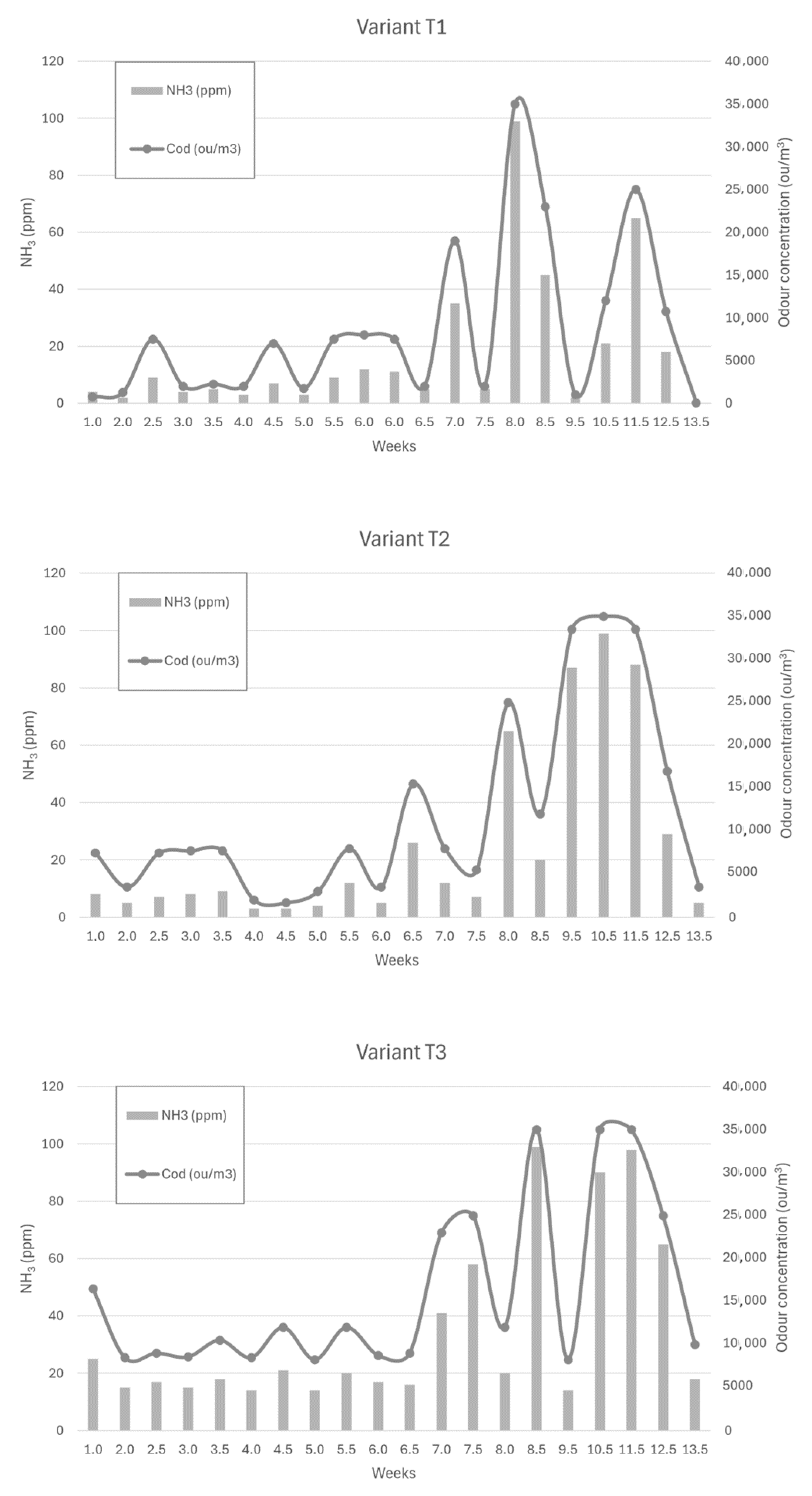 Sensors 24 04200 g006
