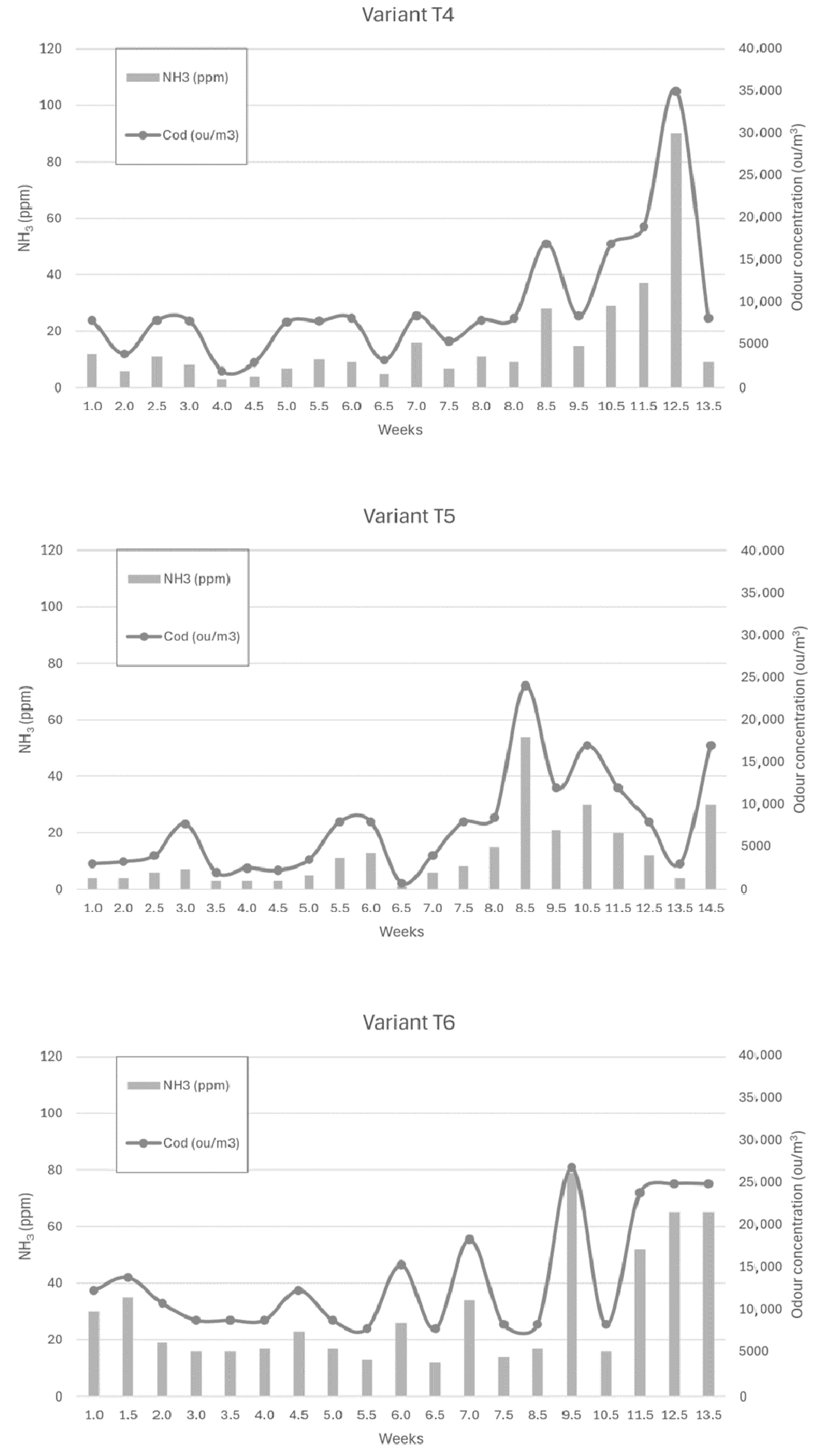 Sensors 24 04200 g007