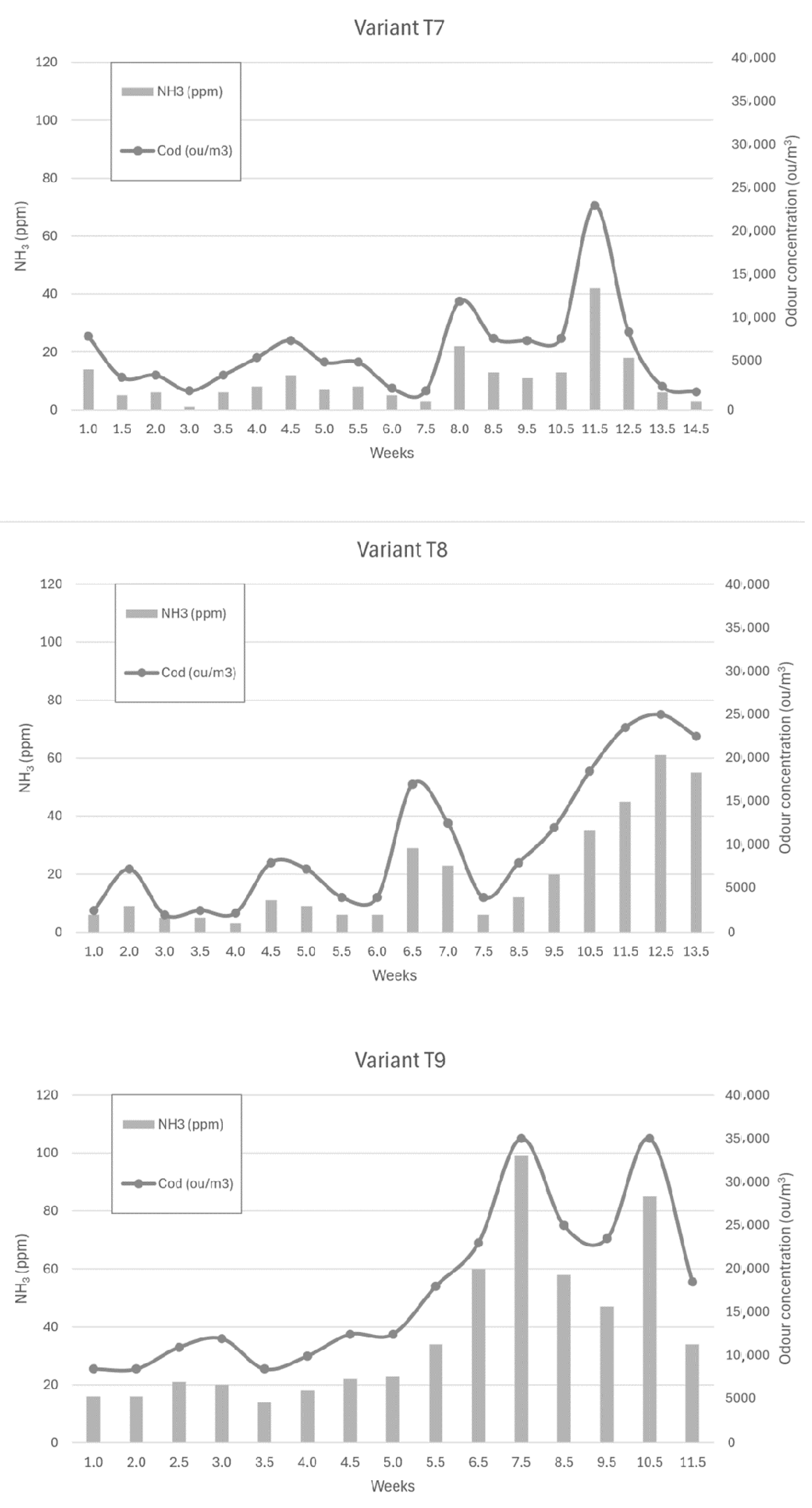 Sensors 24 04200 g008