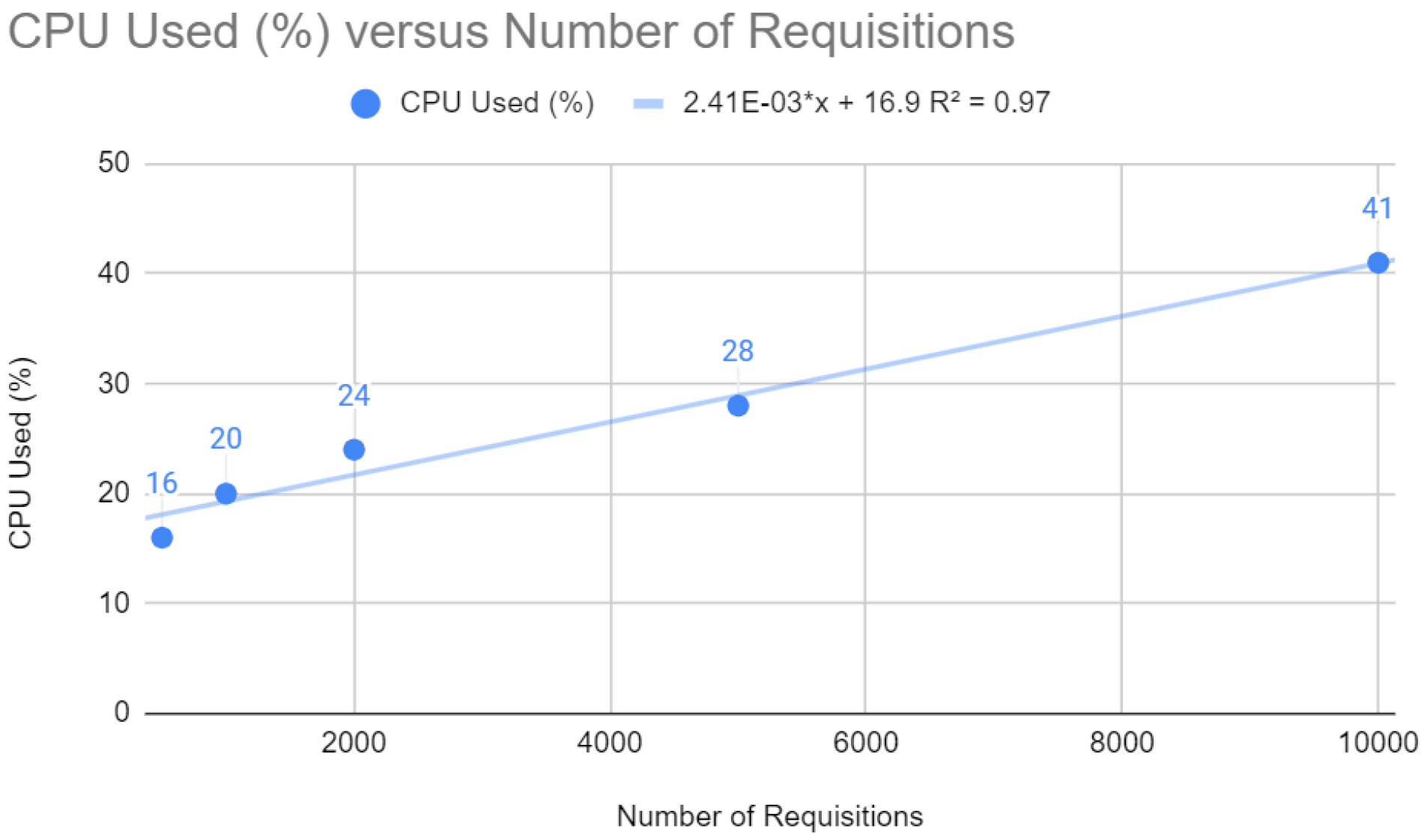 Sensors 24 04212 g004