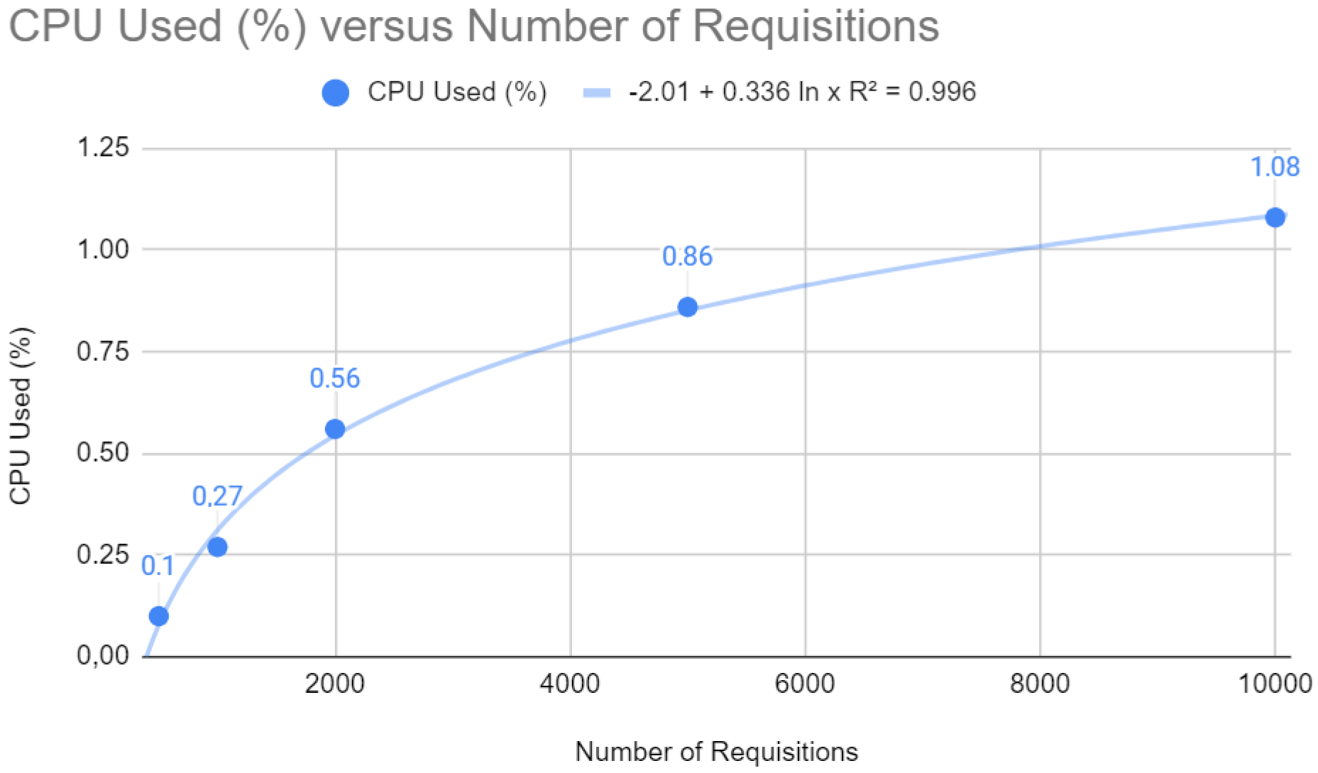 Sensors 24 04212 g010
