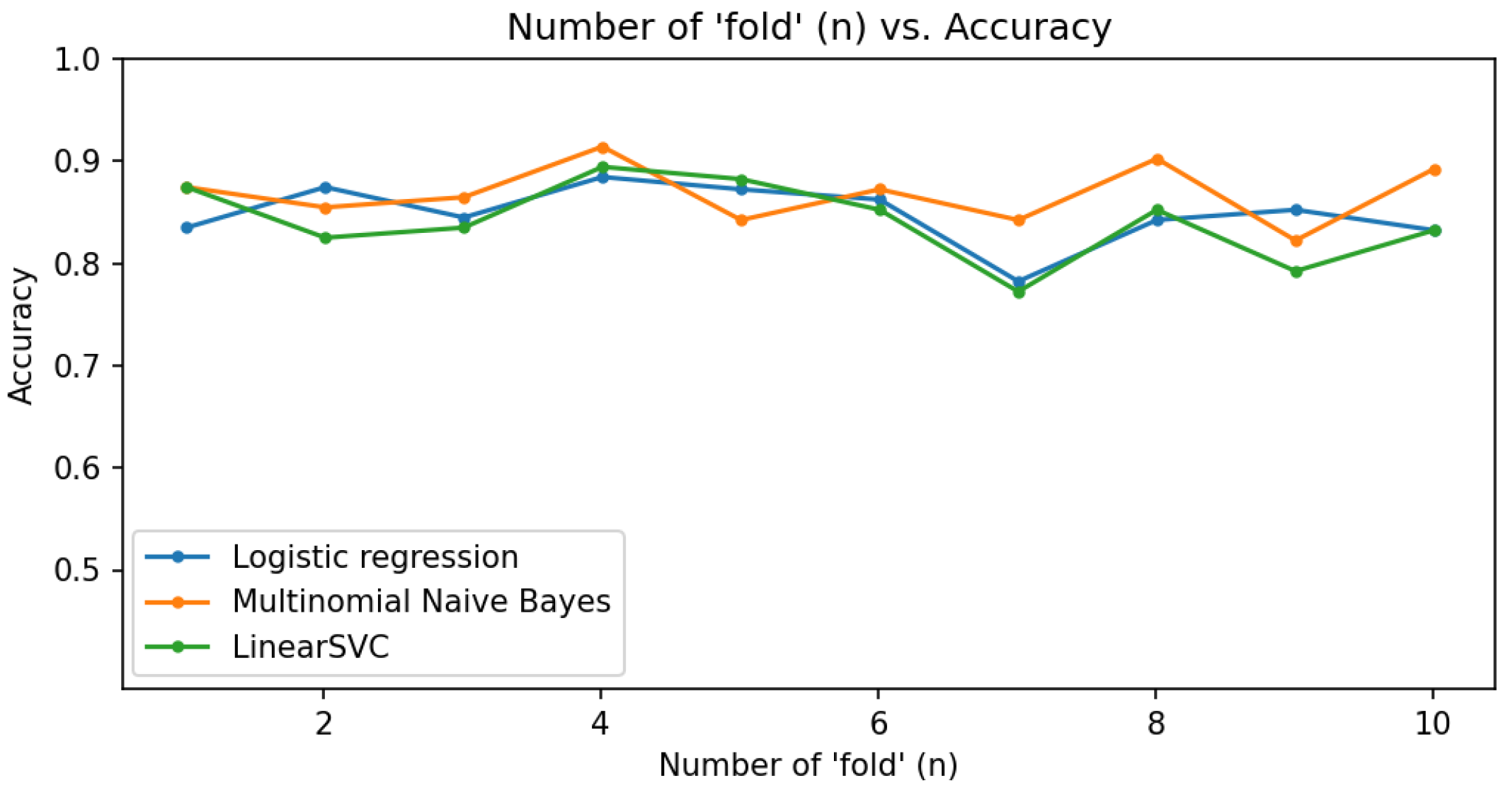 Sensors 24 04212 g019