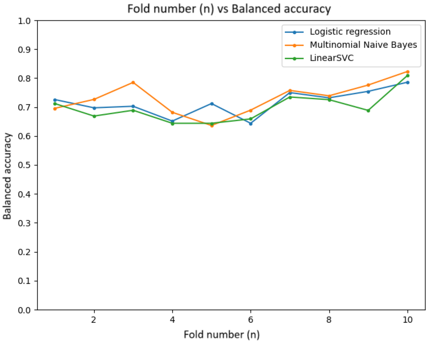 Sensors 24 04212 g020