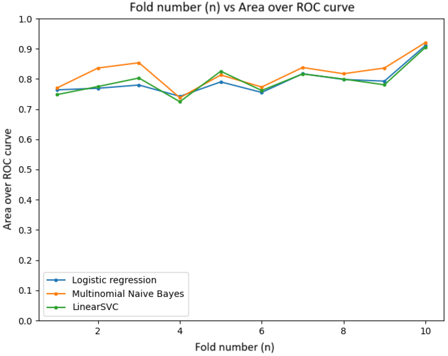 Sensors 24 04212 g021