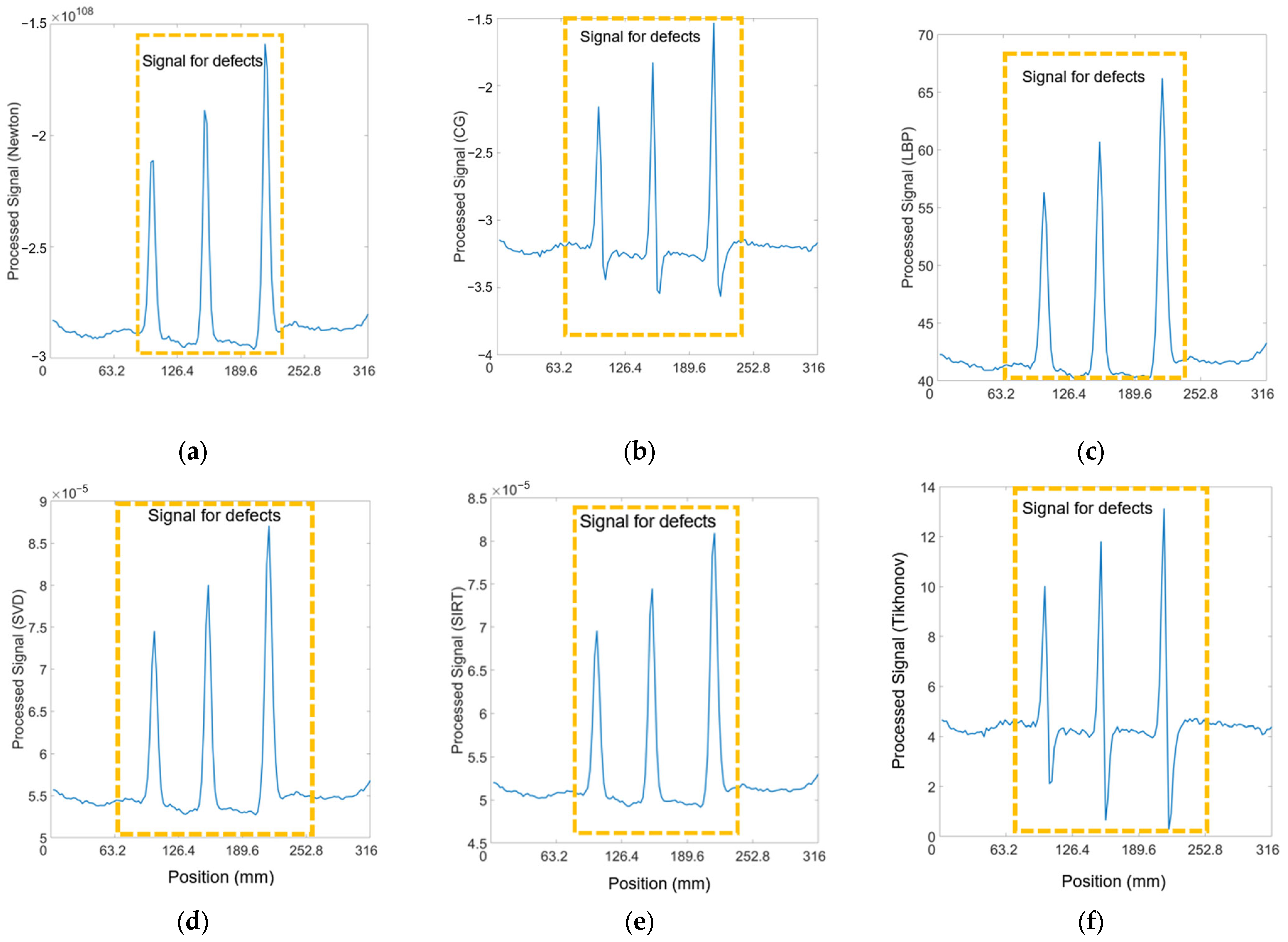 Sensors 24 04216 g011 Sensors 24 04216 g011