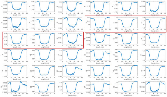 Sensors 24 04216 g0a1
