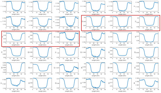 Sensors 24 04216 g0a2