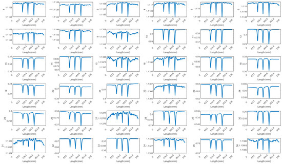 Sensors 24 04216 g0a5