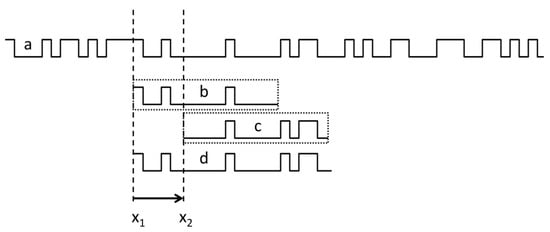 Sensors 24 04220 g008