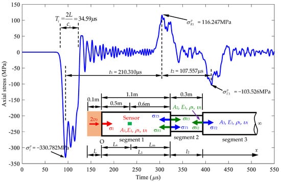 Sensors 24 04230 g020