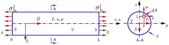 Sensors 24 04230 g0a1