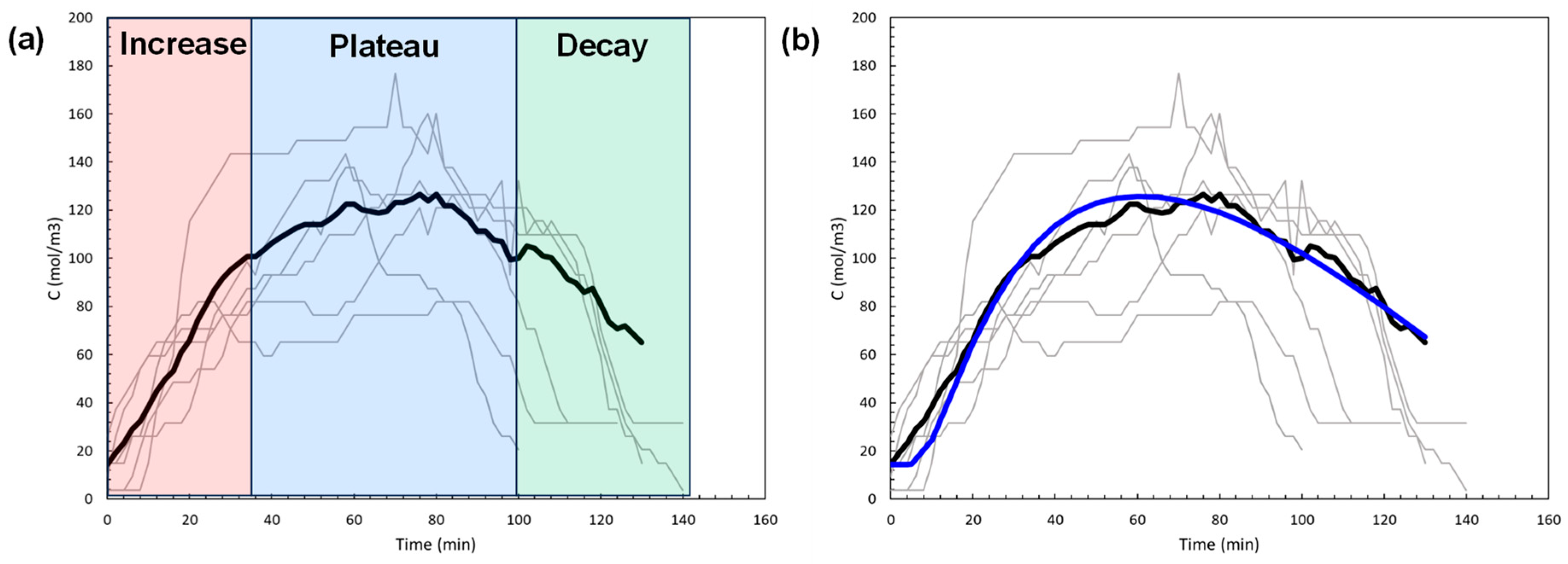 Sensors 24 04233 g004