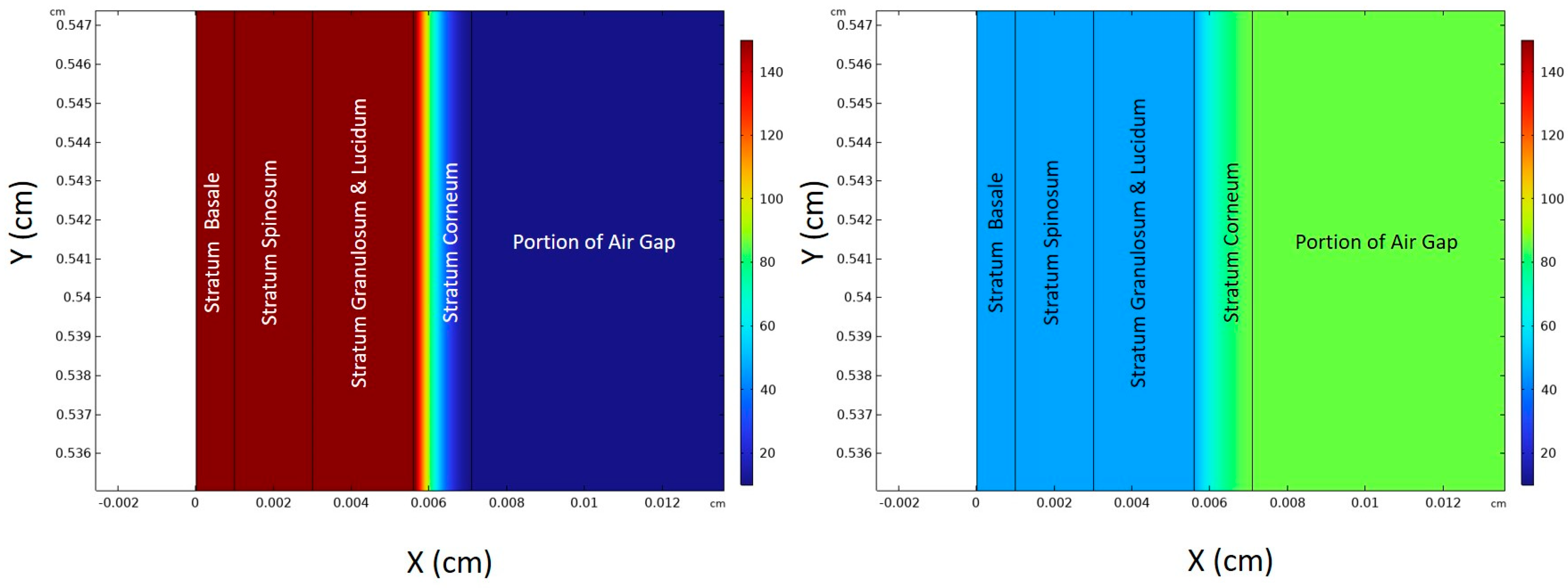 Sensors 24 04233 g005