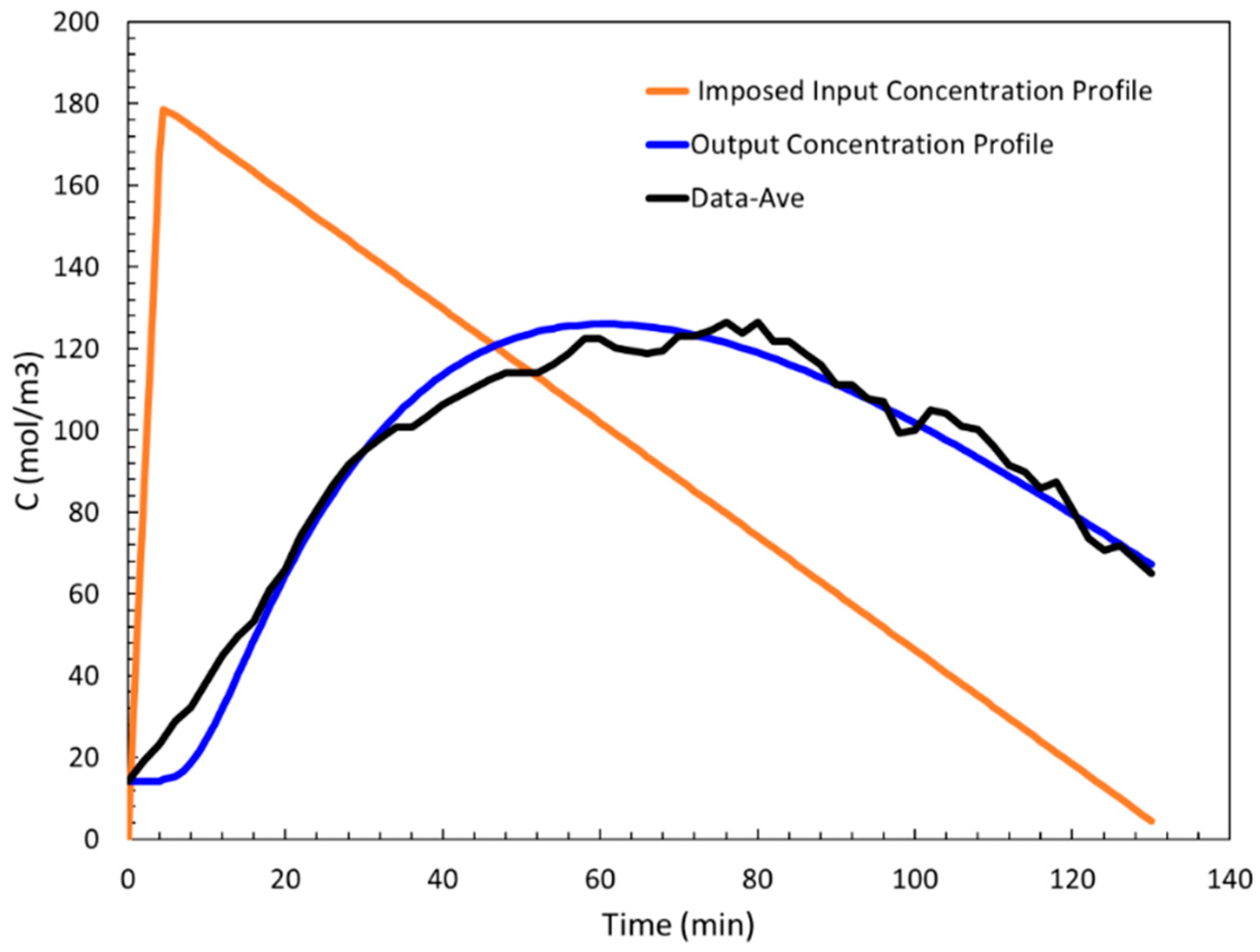 Sensors 24 04233 g006