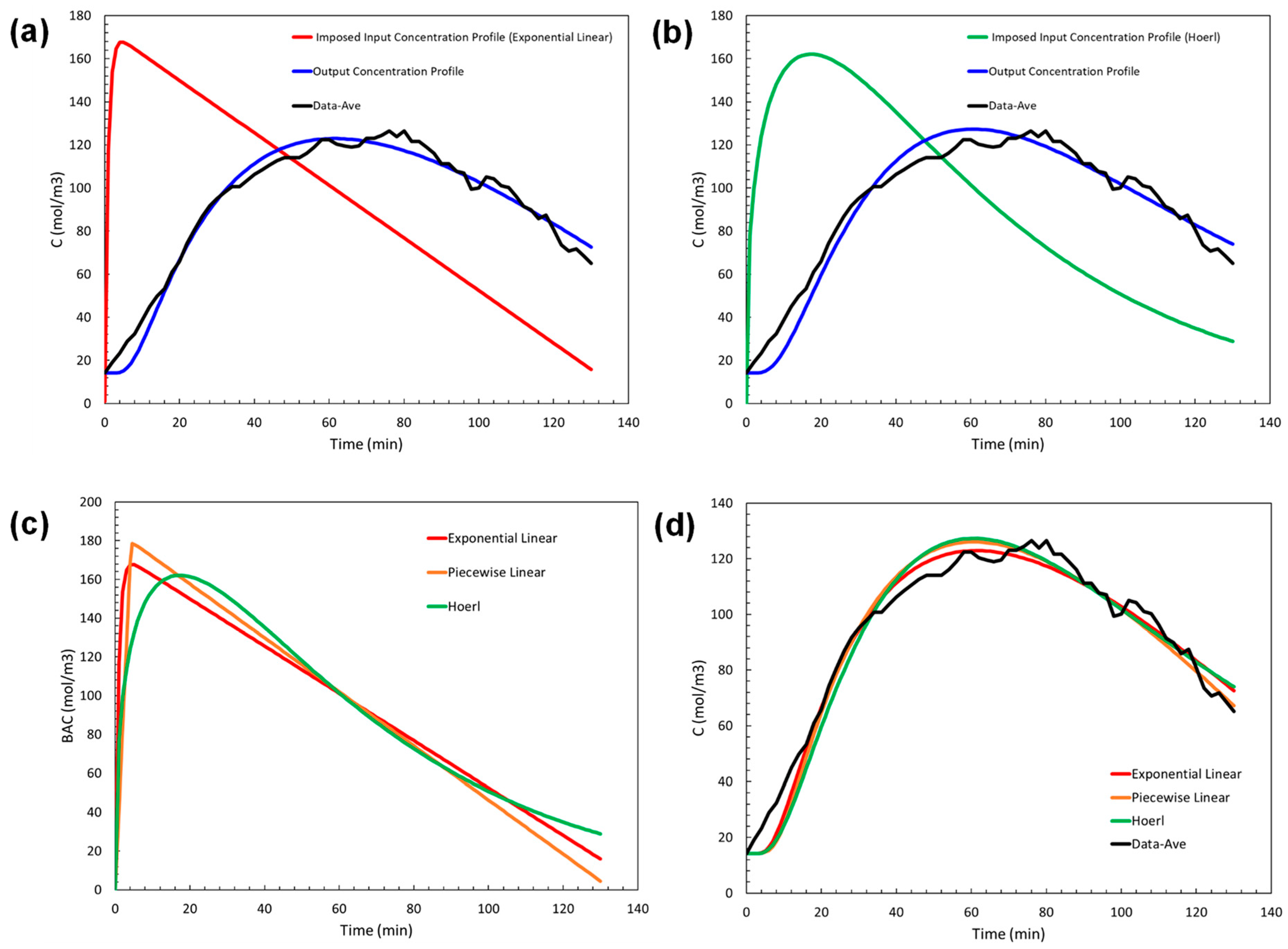 Sensors 24 04233 g007