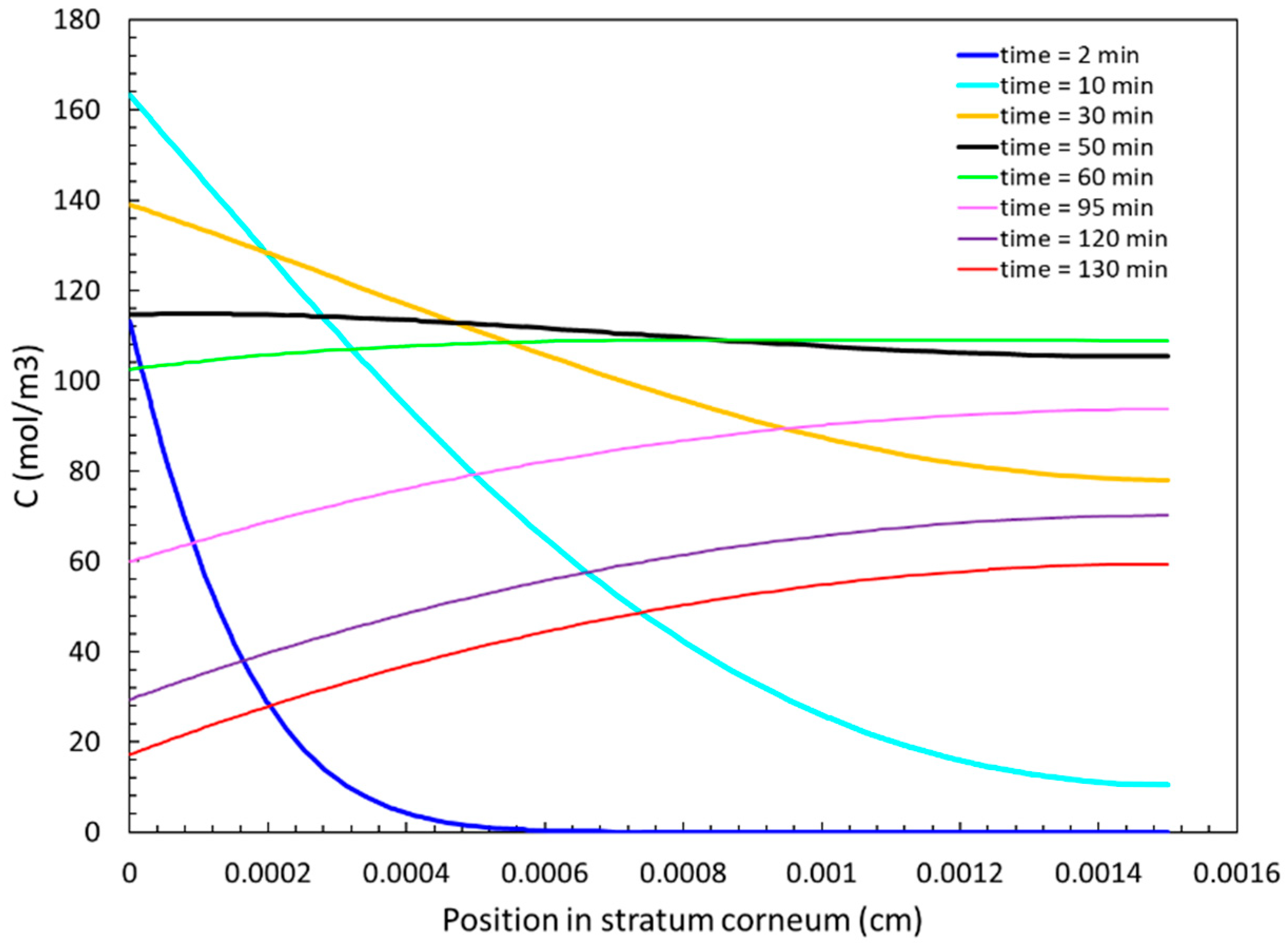 Sensors 24 04233 g009