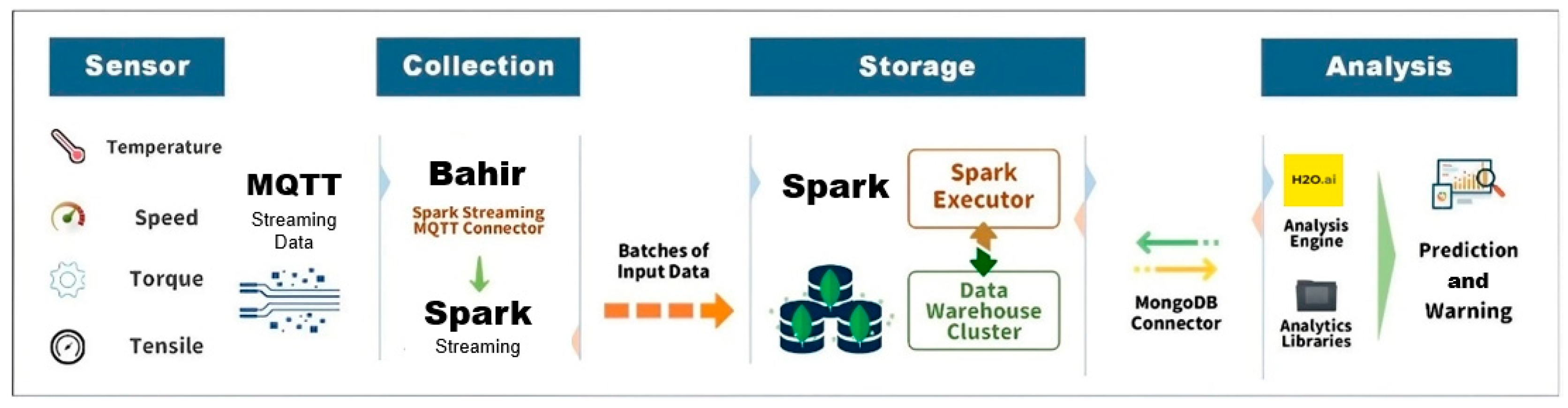 Sensors 24 04237 g008