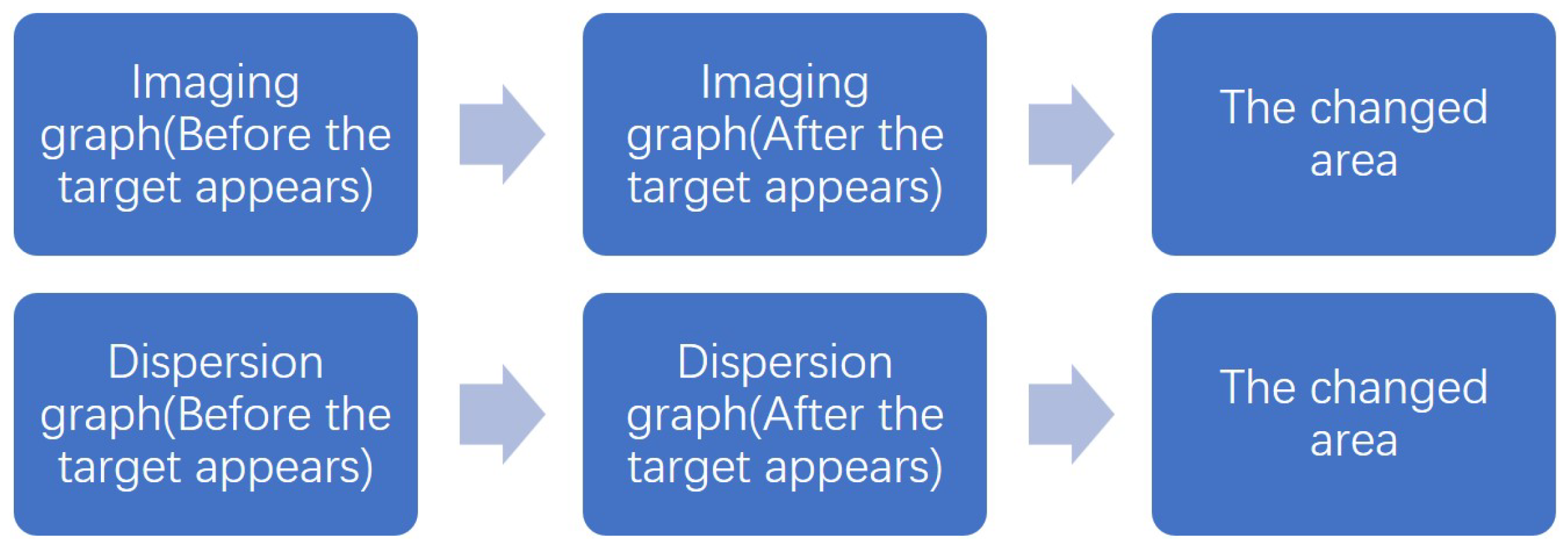 Sensors 24 04242 g004