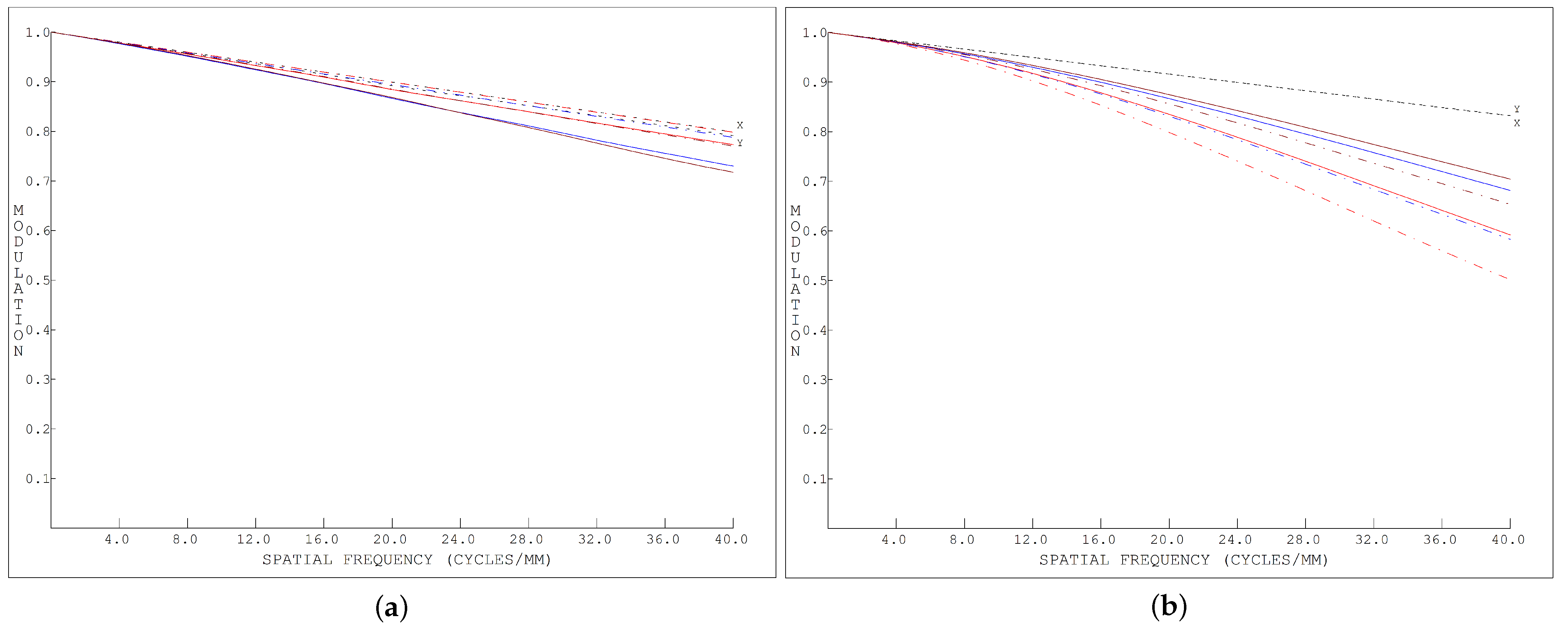 Sensors 24 04242 g015