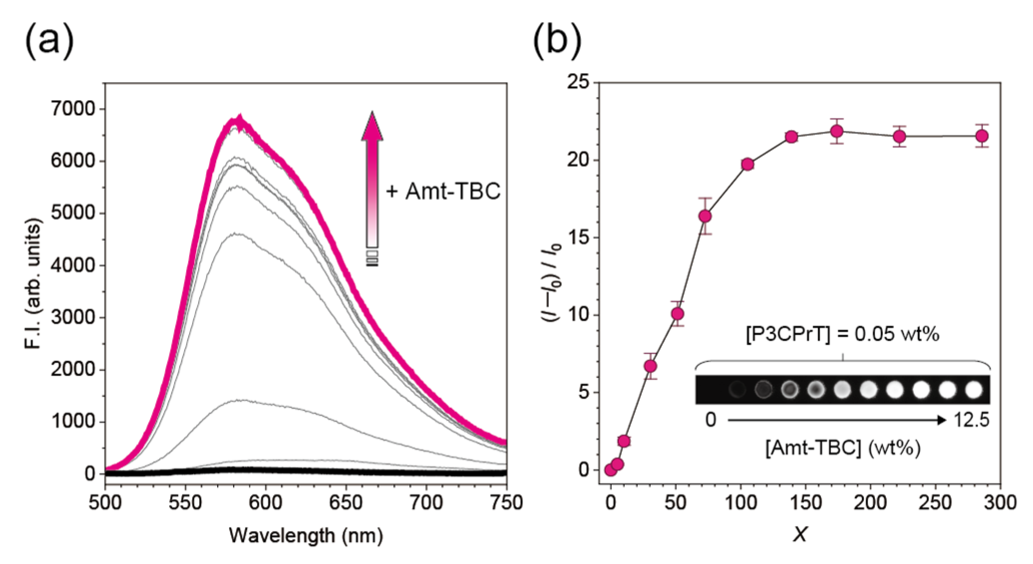 Sensors 24 04245 g002