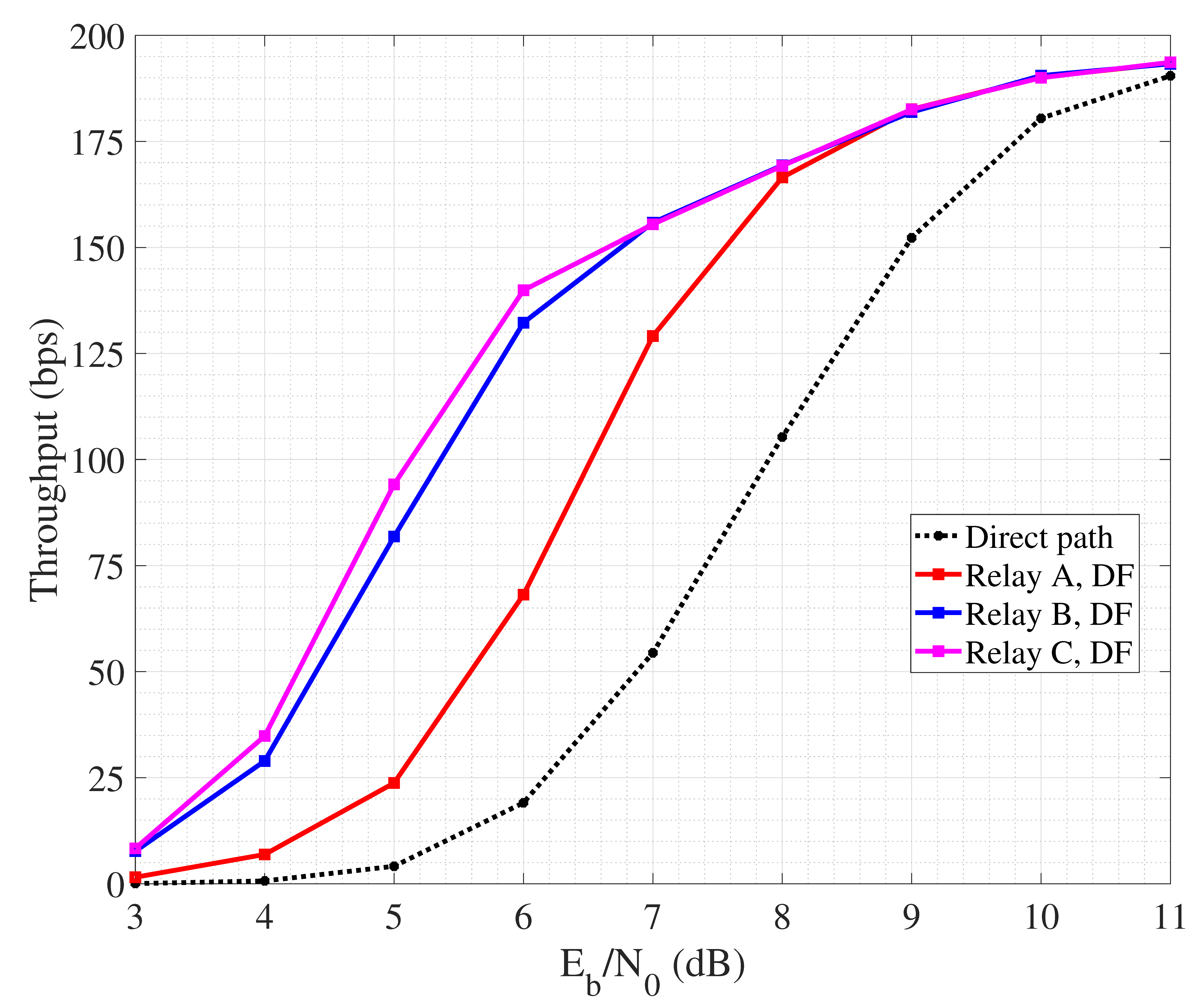 Sensors 24 04248 g007