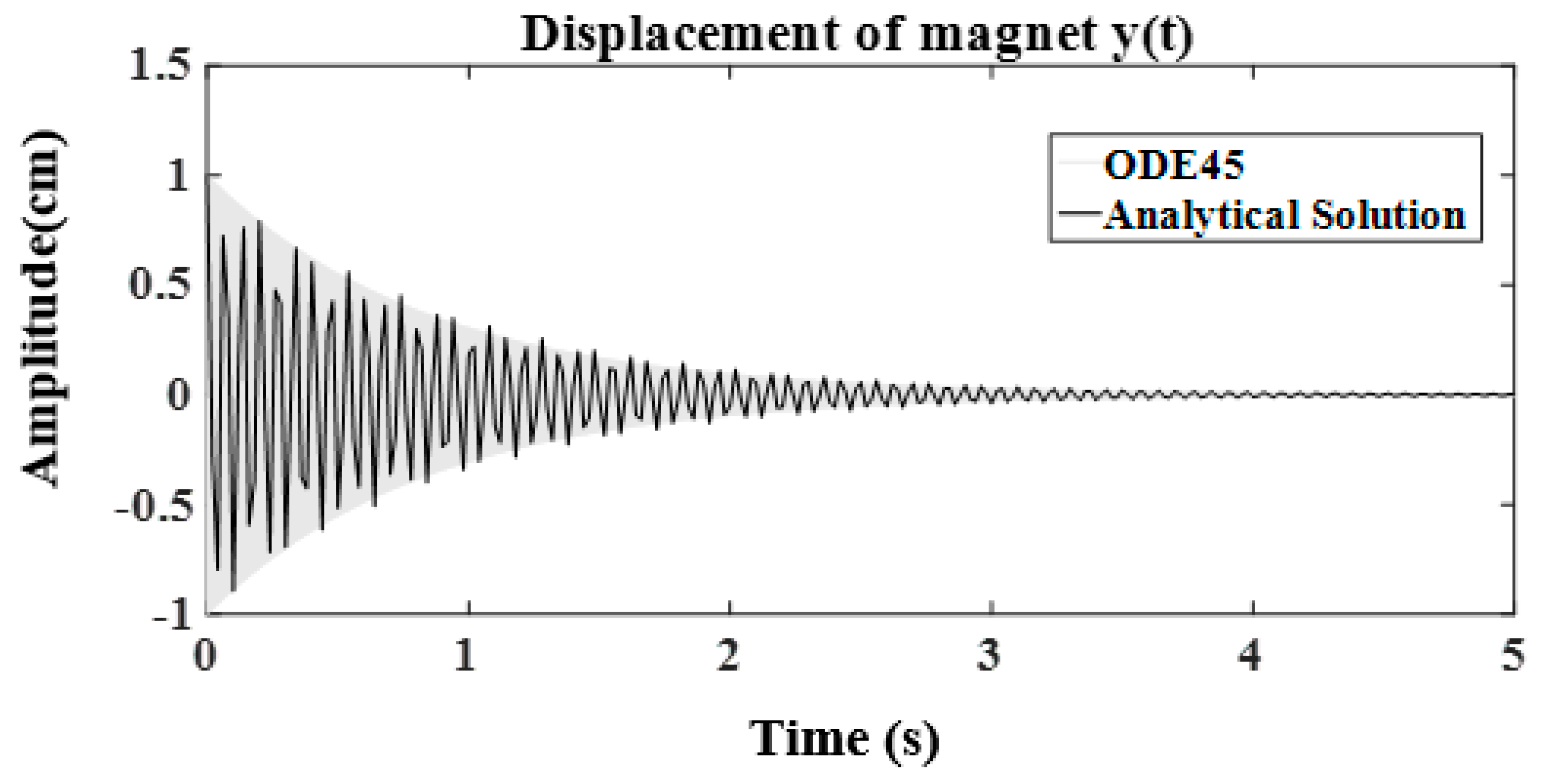 Sensors 24 04249 g005