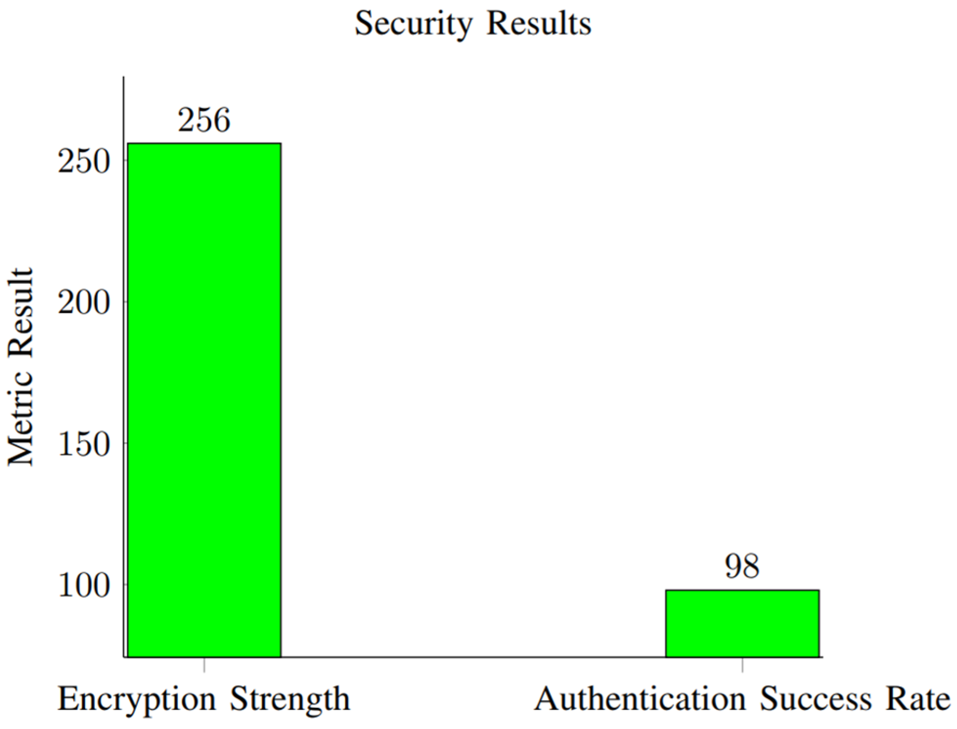 Sensors 24 04254 g007