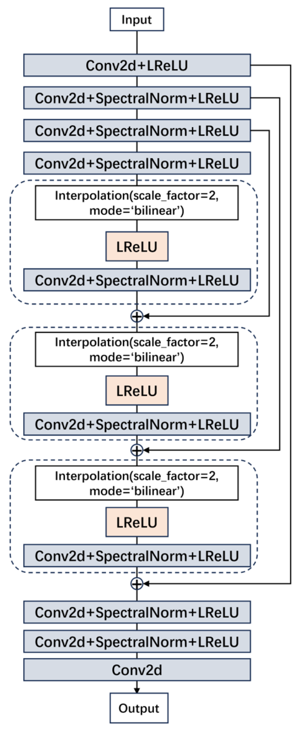 Sensors 24 04259 g004